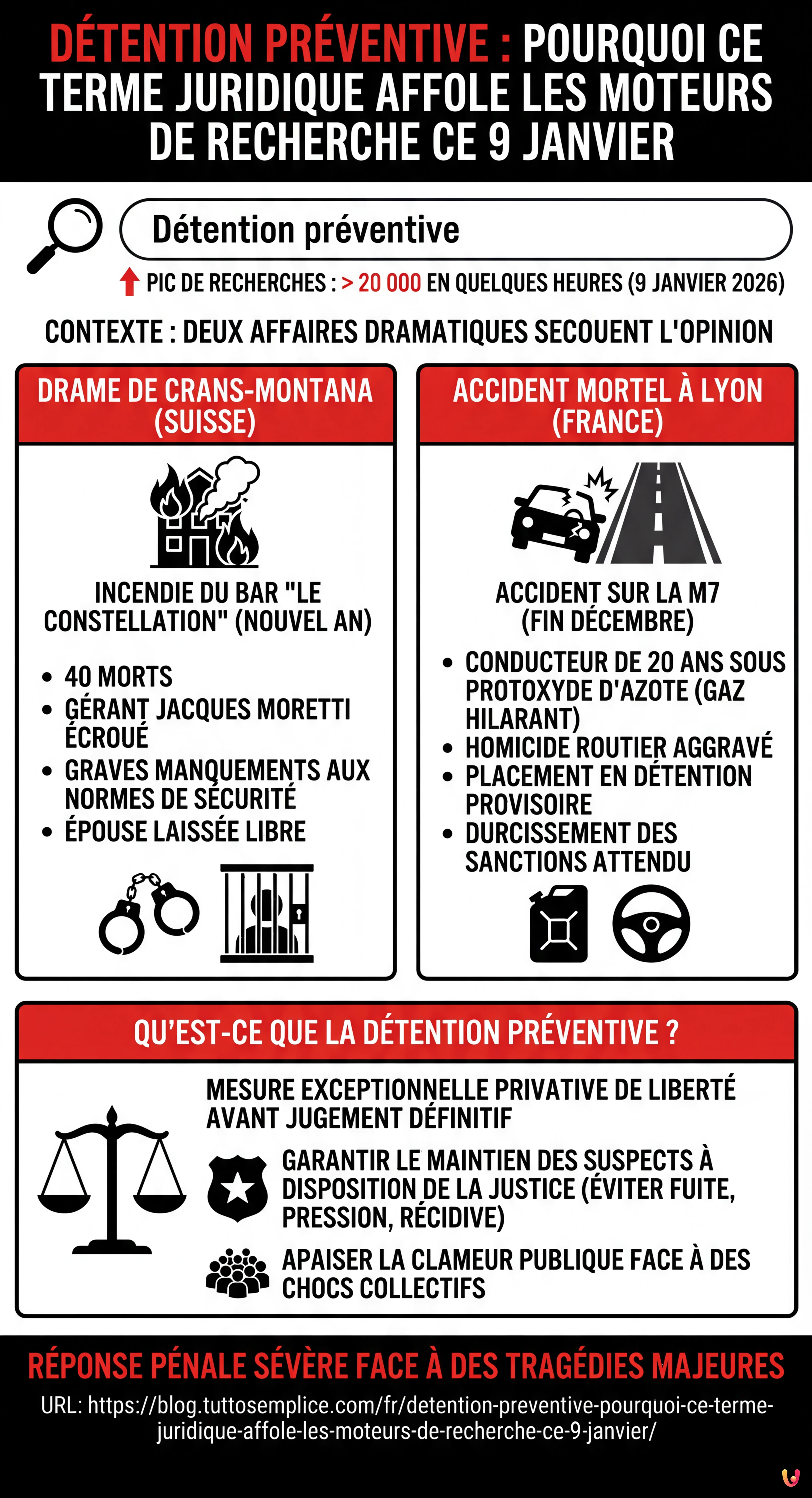 D&eacute;tention pr&eacute;ventive : pourquoi ce terme juridique affole les moteurs de recherche ce 9 janvier - Infografica riassuntiva