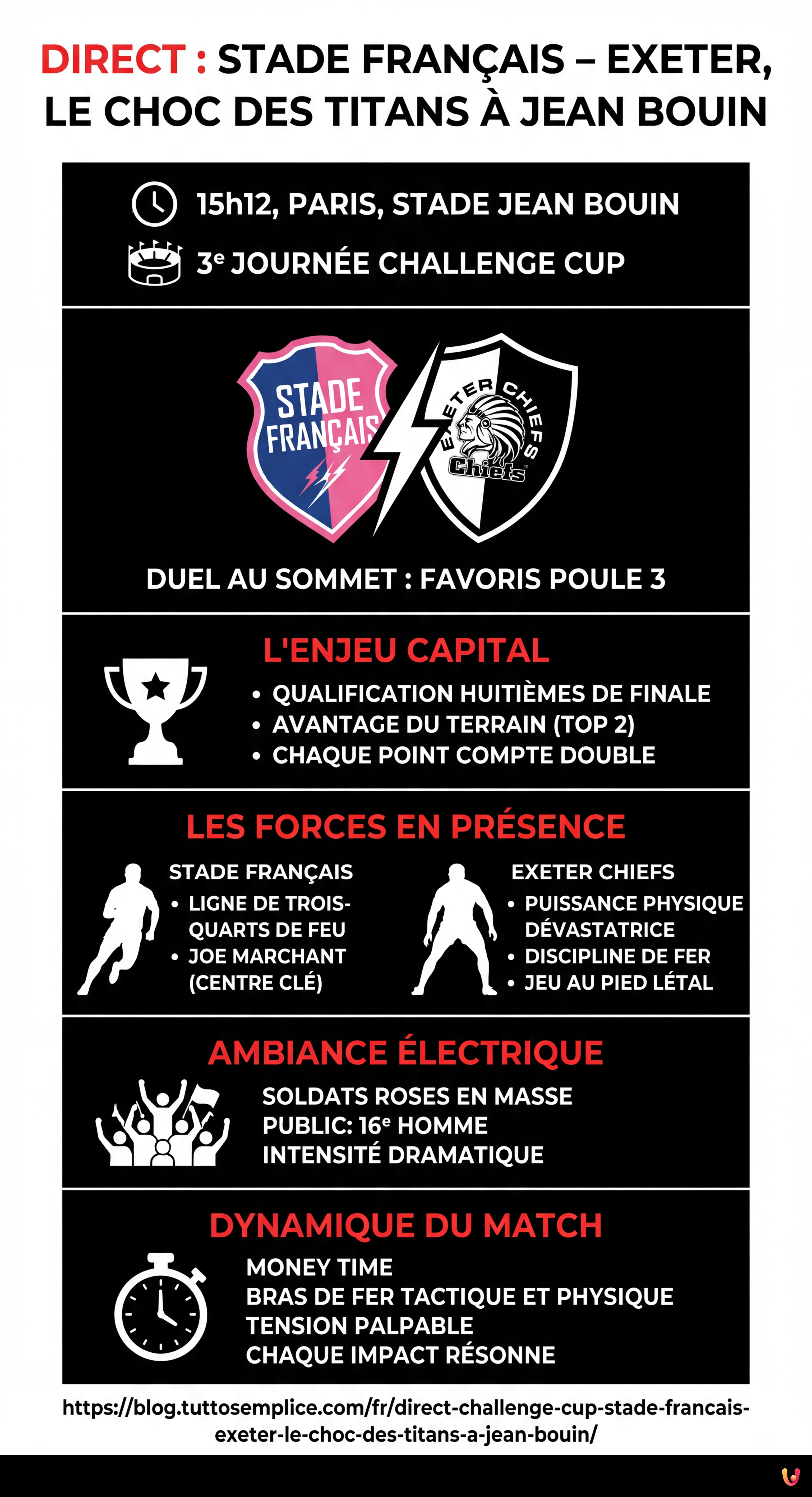 Direct. Challenge Cup : Stade Français - Exeter, le choc des titans à Jean Bouin - Infographie résumant