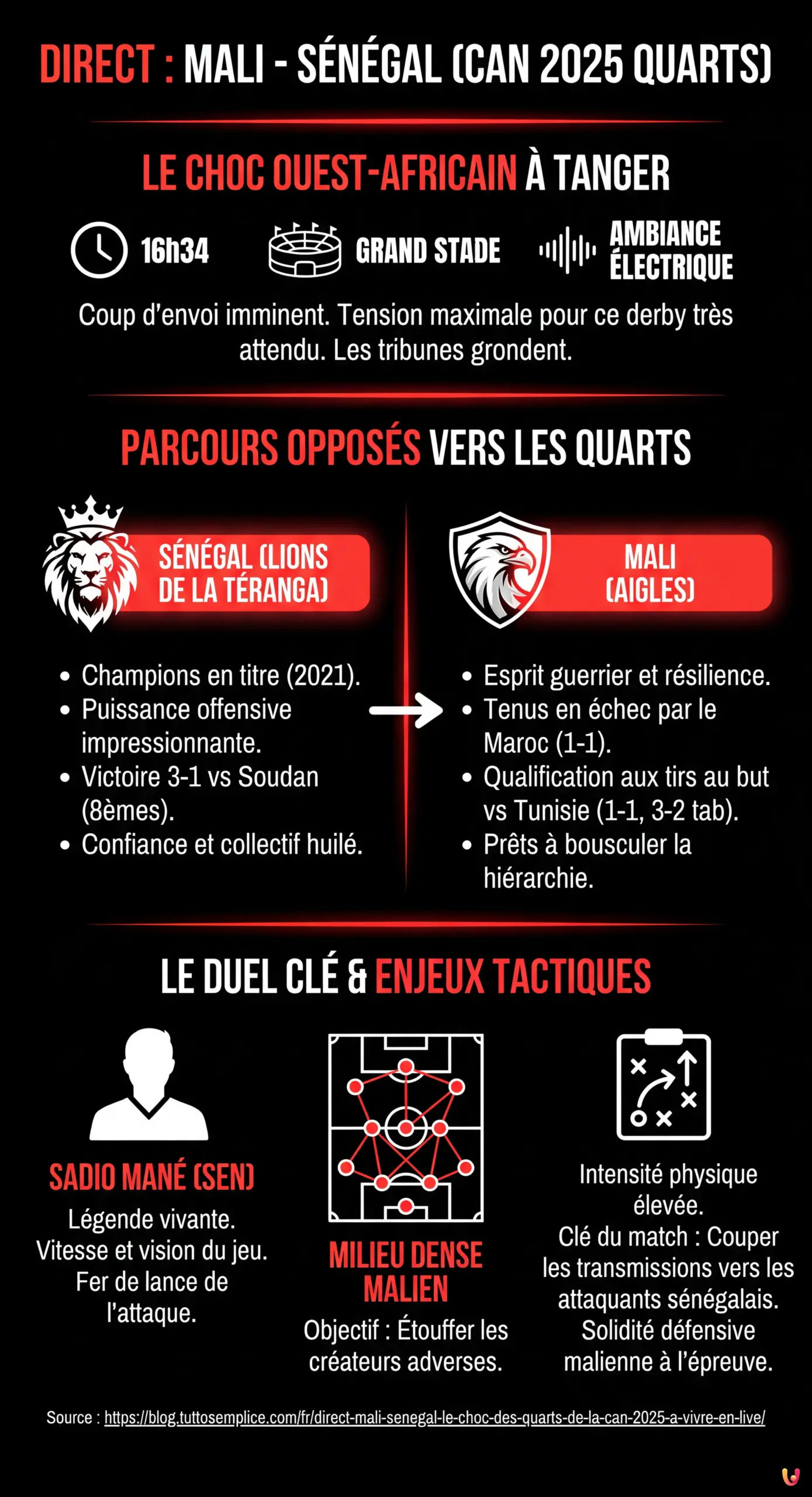 DIRECT. Mali - S&eacute;n&eacute;gal : Le choc des quarts de la CAN 2025 &agrave; vivre en live - Infografica riassuntiva
