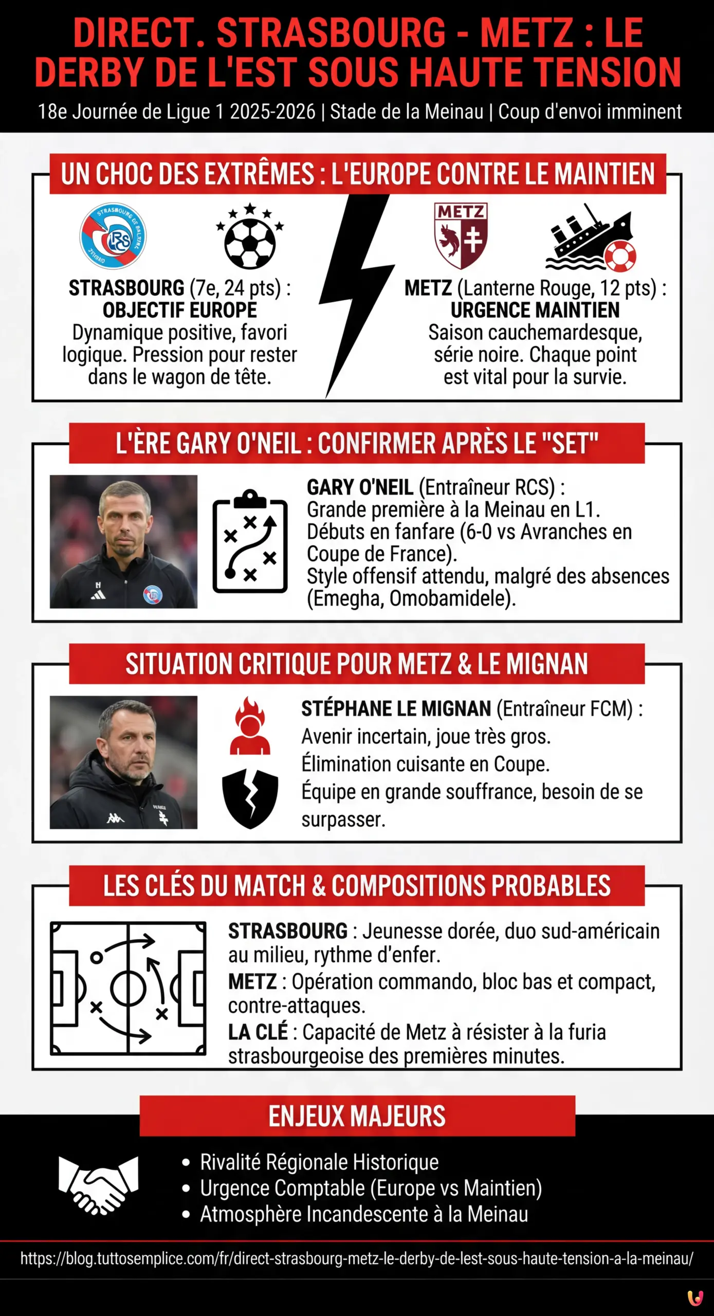 DIRECT. Strasbourg - Metz : Le Derby de l'Est sous haute tension à la Meinau - Infographie résumant