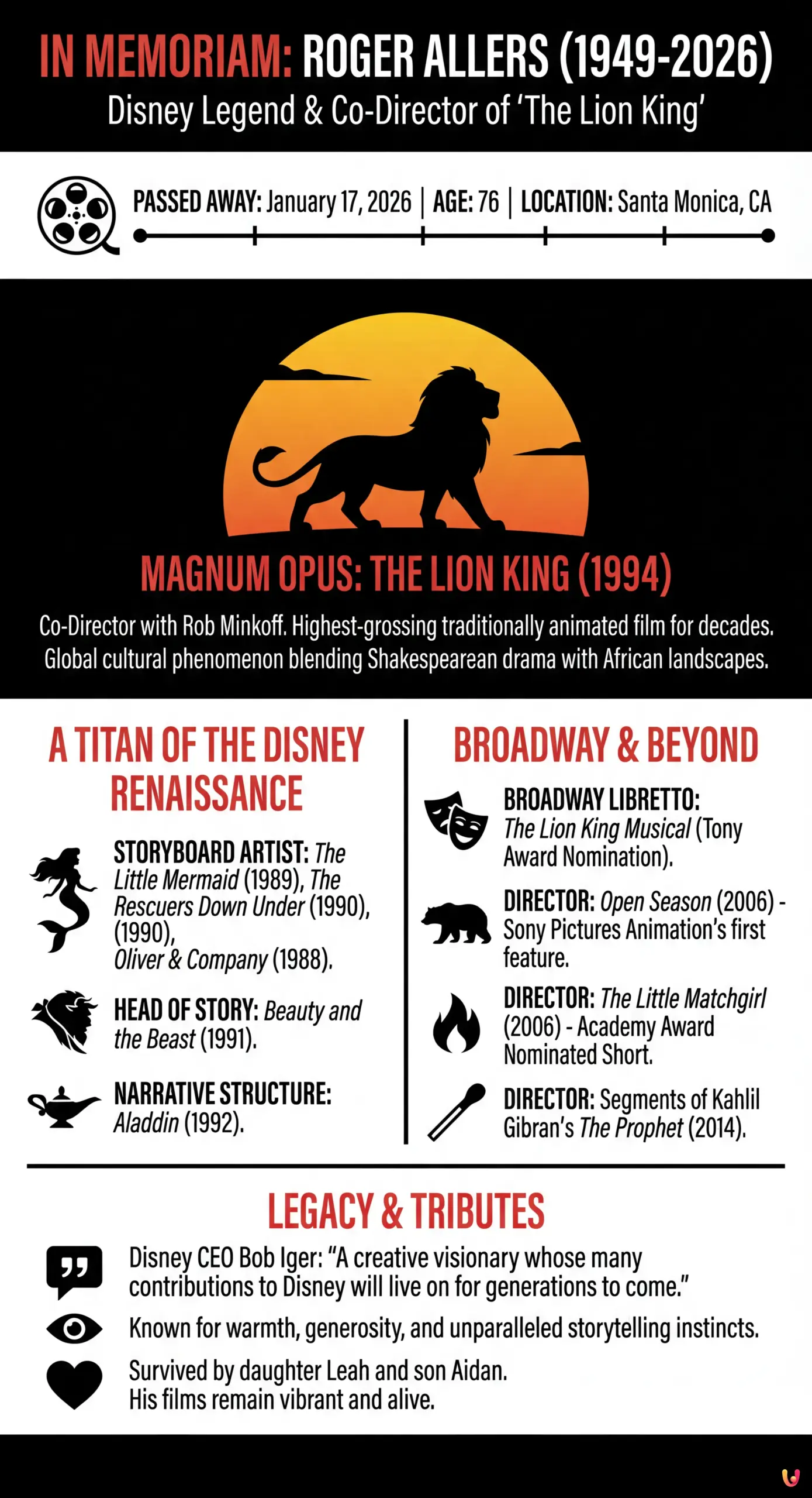 Disney Legend Roger Allers, Co-Director of 'The Lion King', Dies at 76 - Summary Infographic