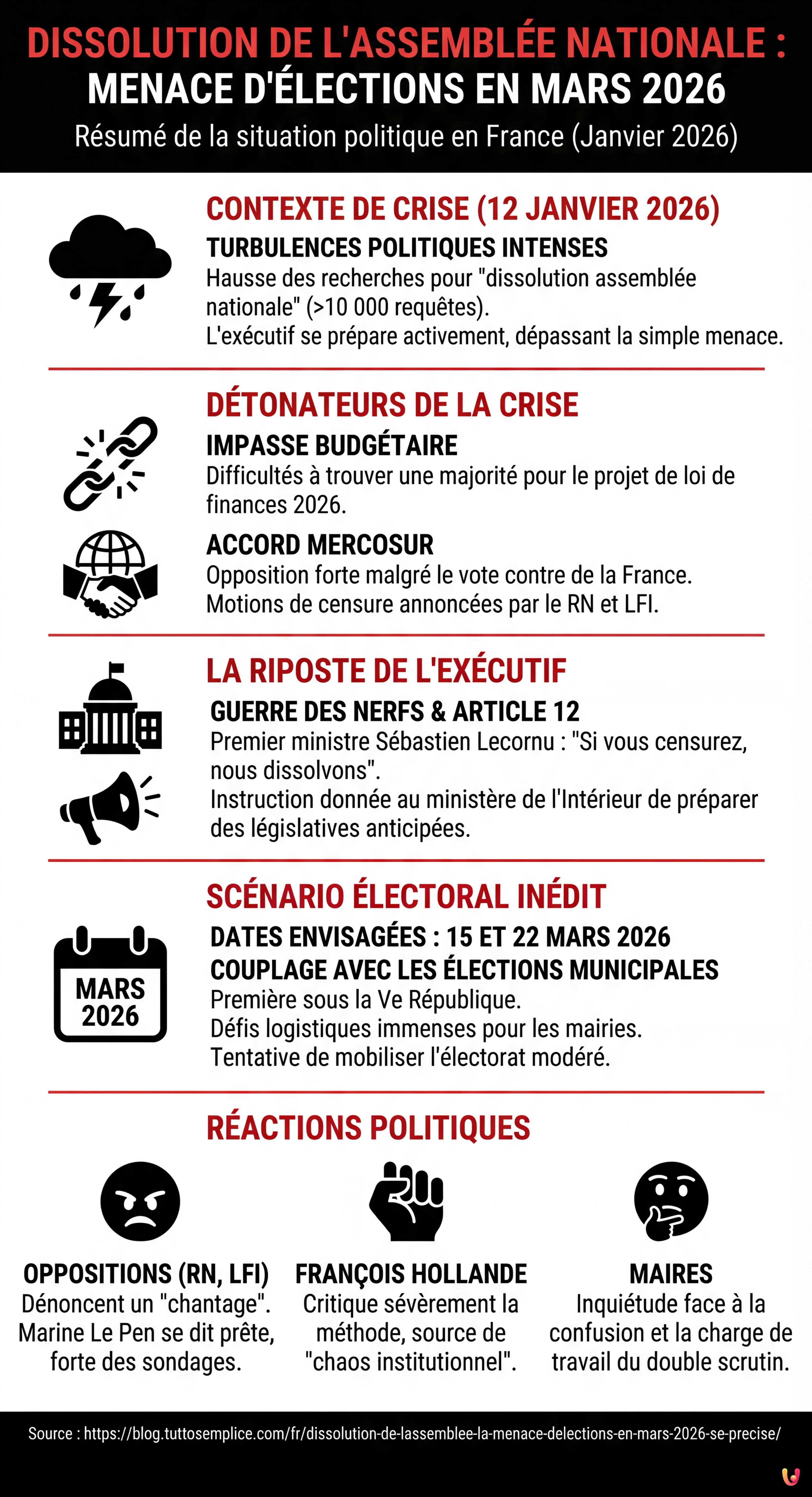 Dissolution de l'Assembl&eacute;e : la menace d'&eacute;lections en mars 2026 se pr&eacute;cise - Infographie r&eacute;sumant