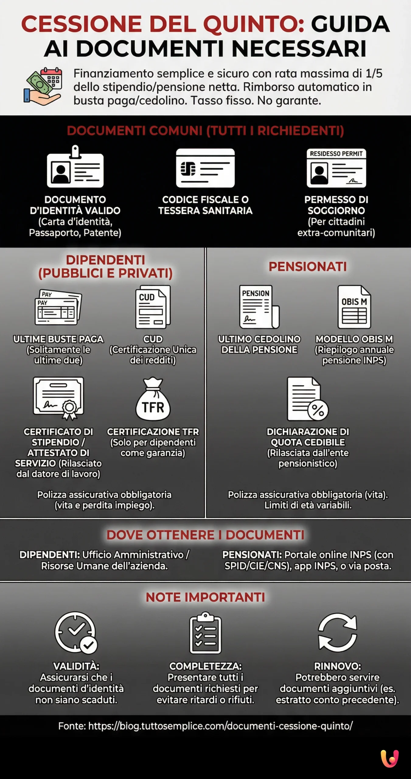 Cessione del Quinto: Guida ai Documenti Necessari - Infografica riassuntiva