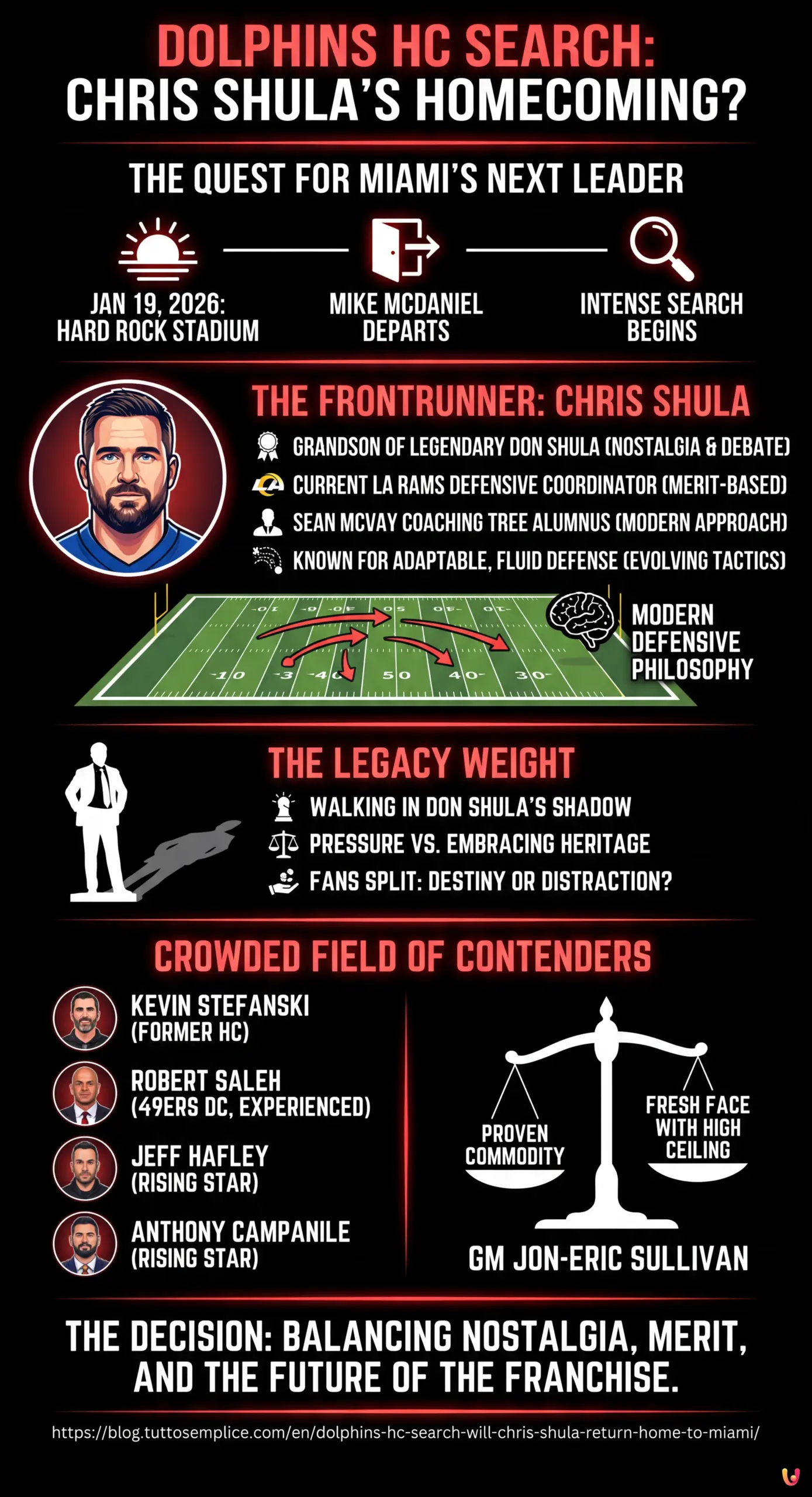 Dolphins HC Search: Will Chris Shula Return Home to Miami? - Summary Infographic