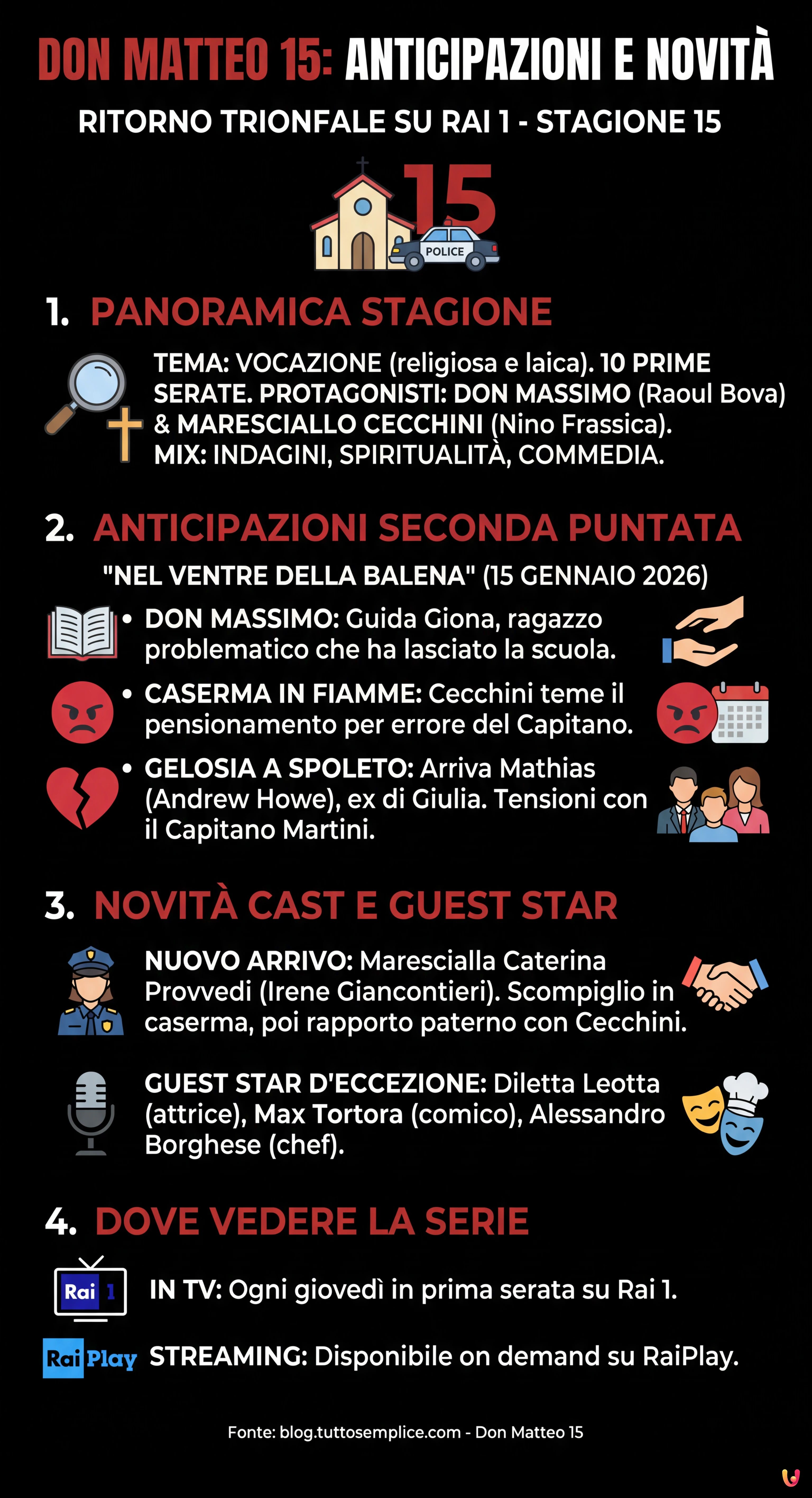 Don Matteo 15 Anticipazioni: Trama Seconda Puntata e Novità Cast - Infografica riassuntiva