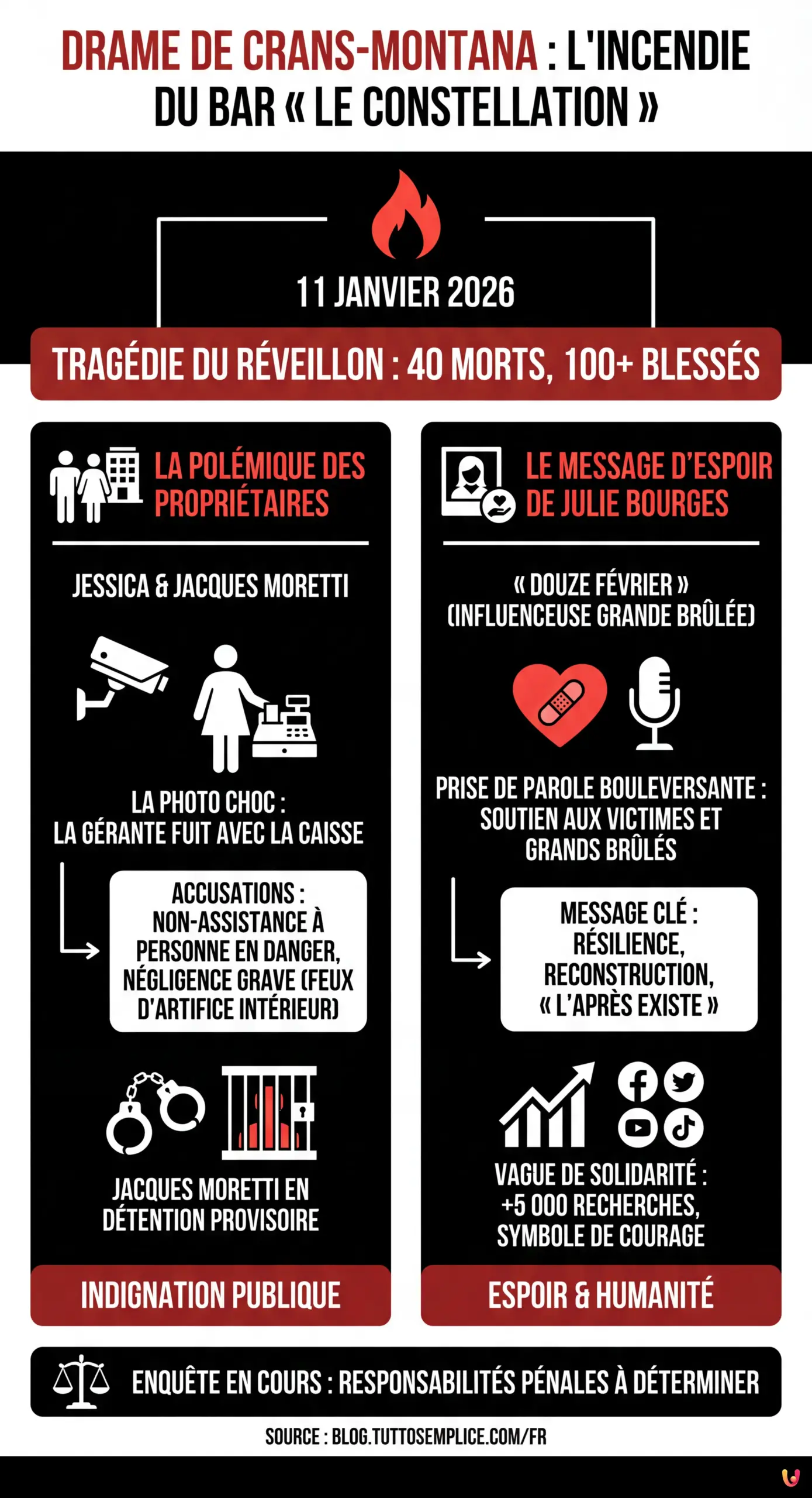 Drame de Crans-Montana : la photo choc de la patronne et le message de Julie Bourges - Infographie r&eacute;sumant
