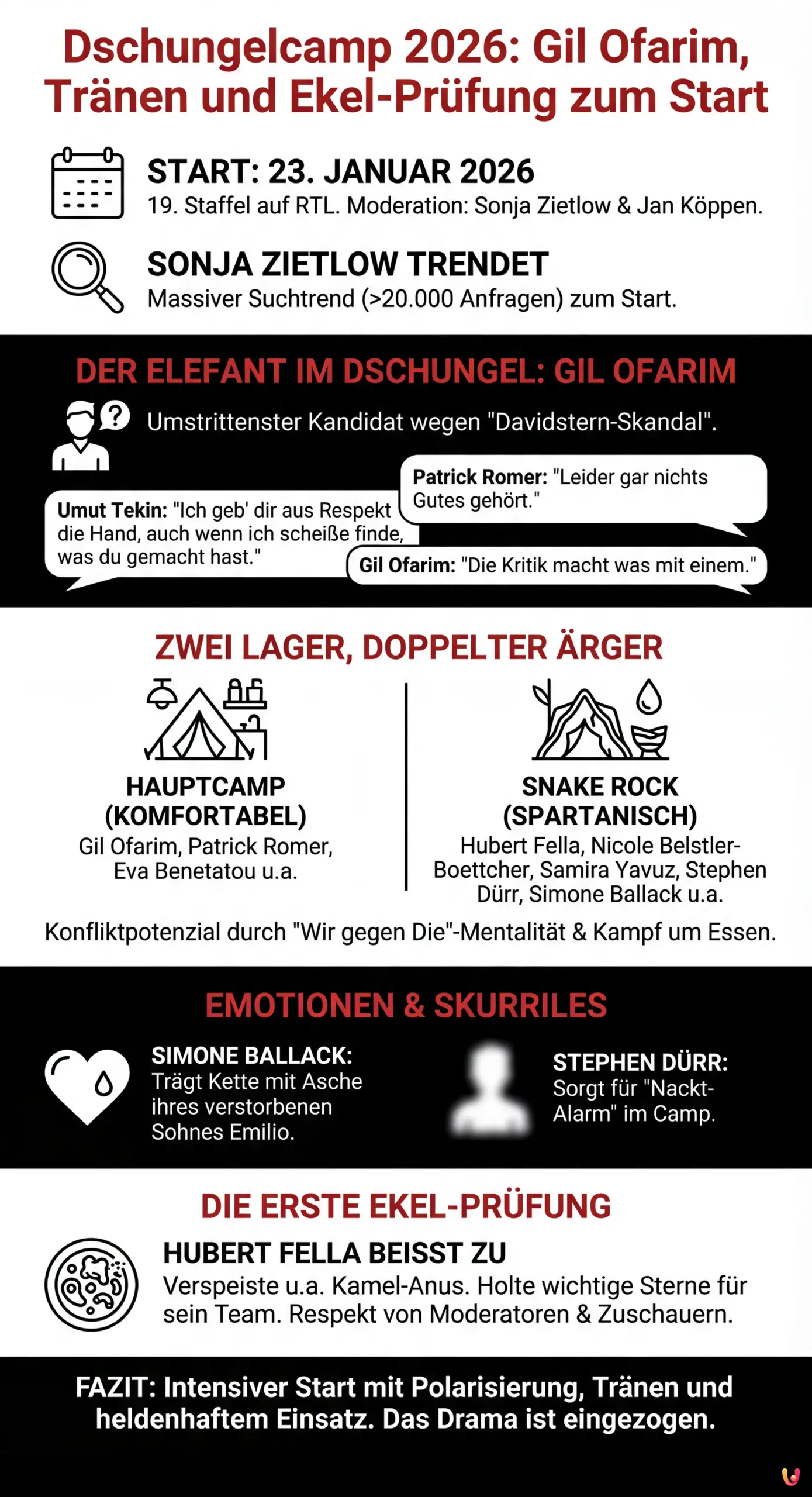 Dschungelcamp 2026: Gil Ofarim, Tränen und Ekel-Prüfung zum Start - Zusammenfassende Infografik
