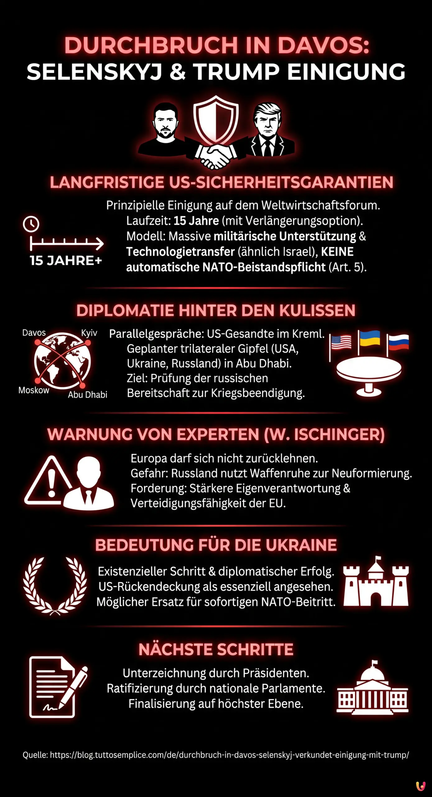 Durchbruch in Davos: Selenskyj verkündet Einigung mit Trump - Zusammenfassende Infografik