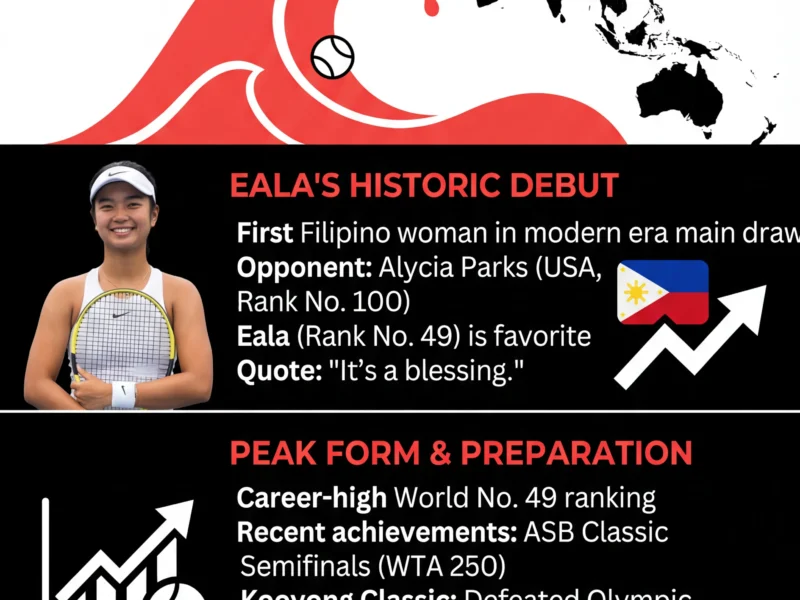 Infografica: Eala Leads Asian Wave at Australian Open 2026: A Historic Debut