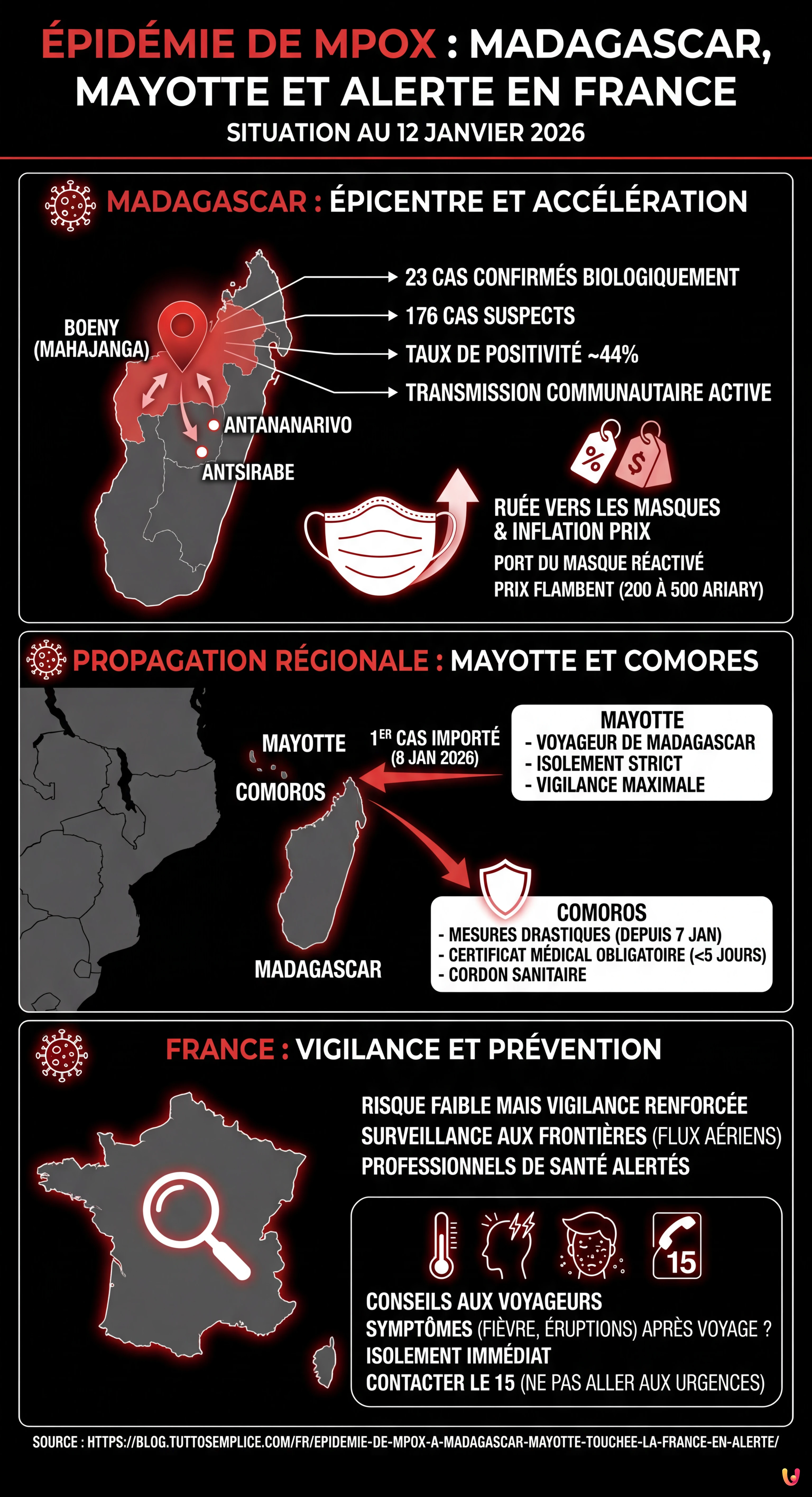 &Eacute;pid&eacute;mie de Mpox &agrave; Madagascar : Mayotte touch&eacute;e, la France en alerte - Infographie r&eacute;sumant