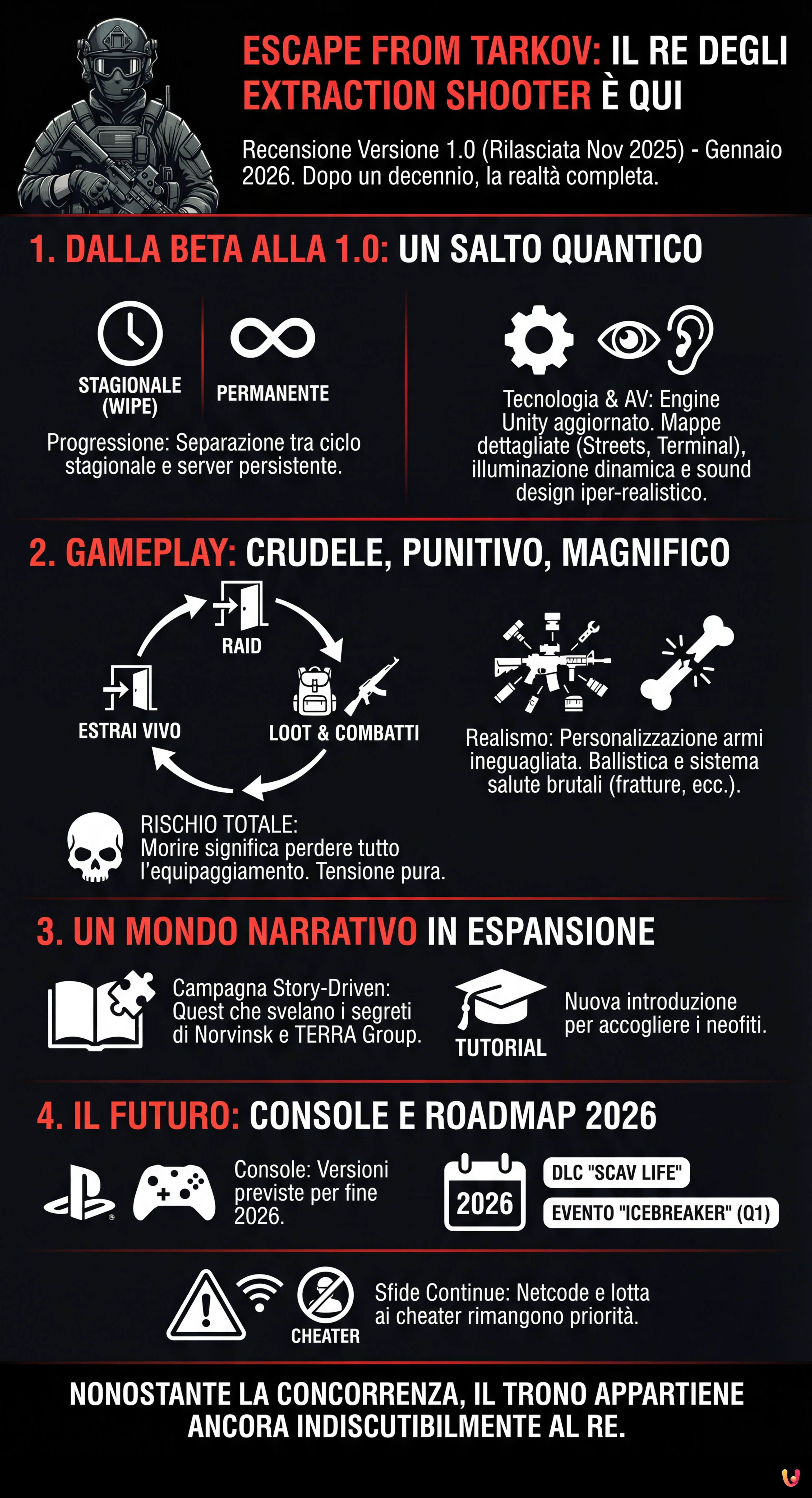 Escape from Tarkov Recensione: Il Re degli Extraction Shooter &egrave; Qui - Infografica riassuntiva