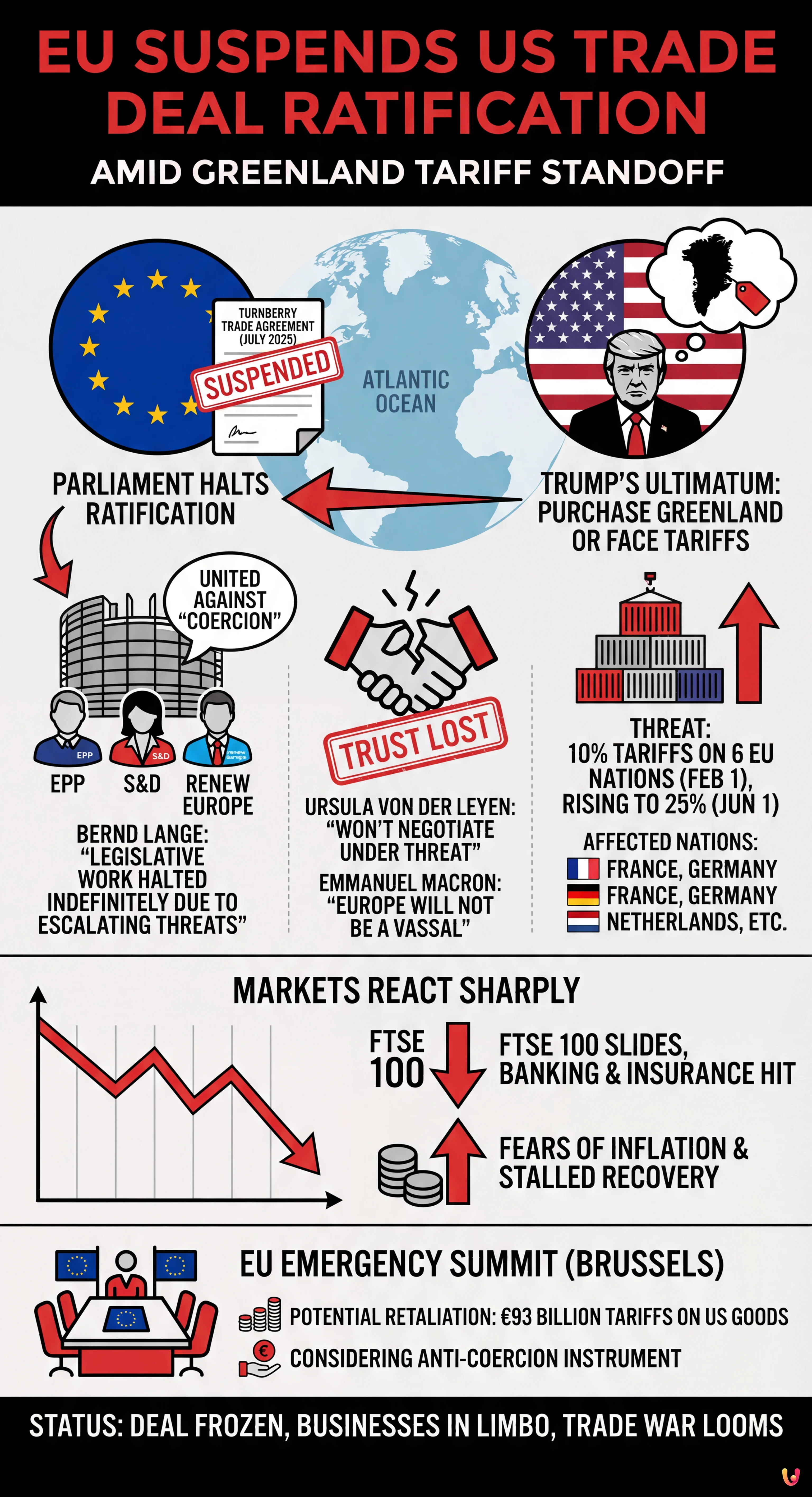 EU Suspends US Trade Deal Ratification Amid Greenland Tariff Standoff - Summary Infographic
