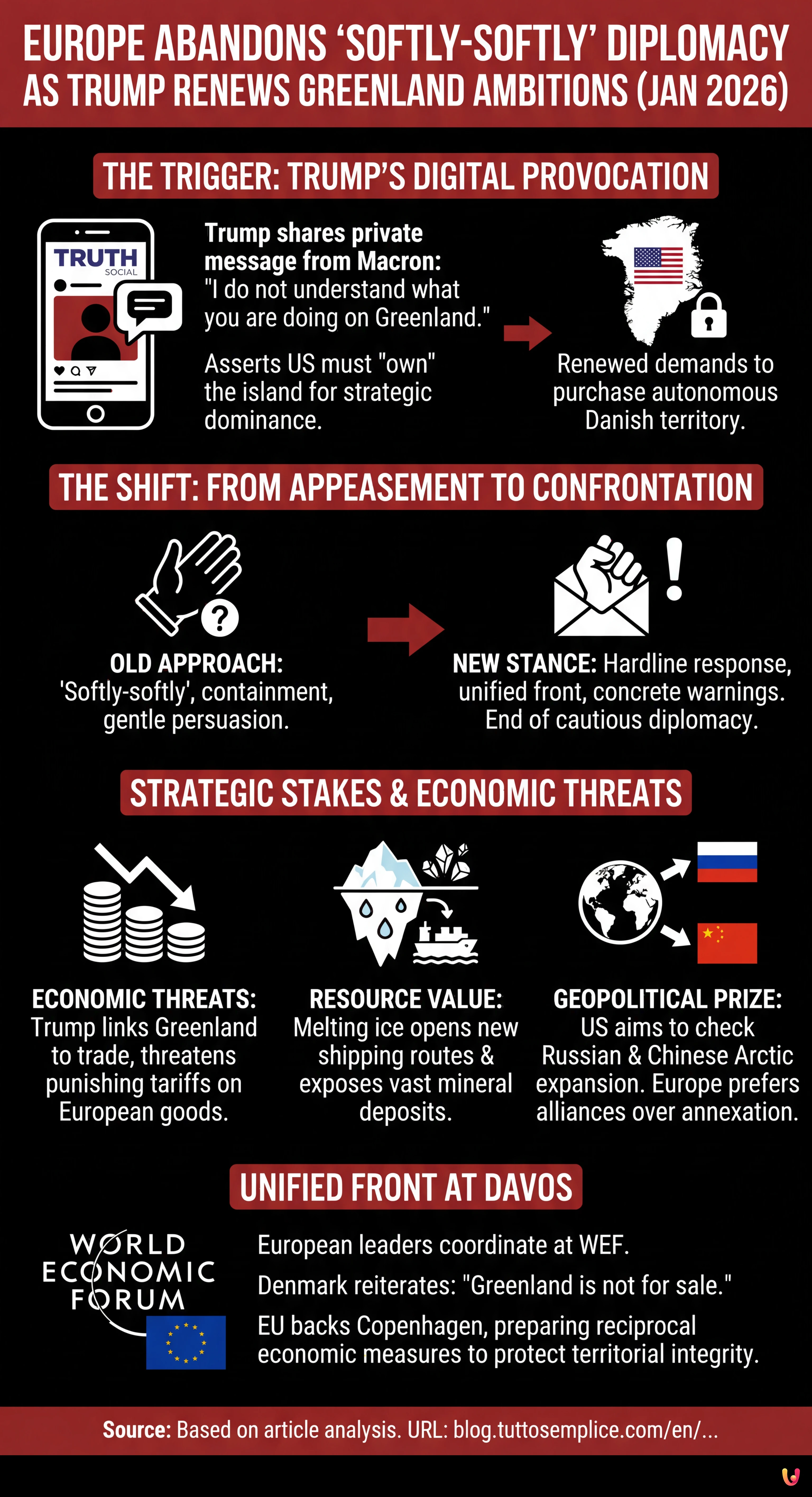 Europe Abandons 'Softly-Softly' Diplomacy as Trump Renews Greenland Ambitions - Summary Infographic