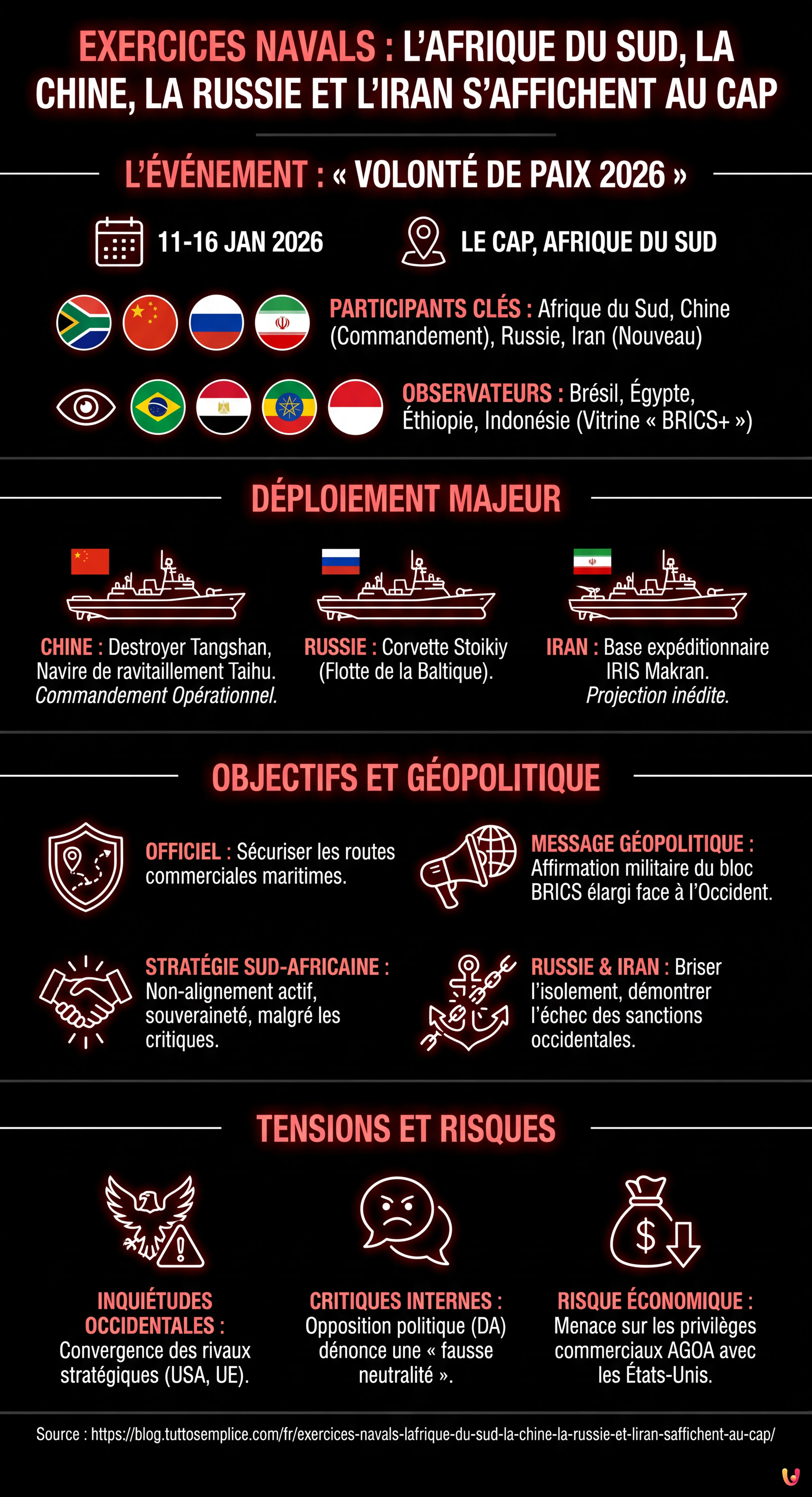 Exercices navals : L'Afrique du Sud, la Chine, la Russie et l'Iran s'affichent au Cap - Infographie r&eacute;sumant