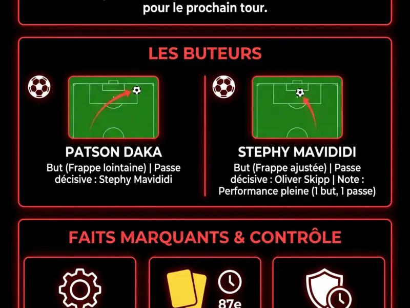 Infografica: FA Cup : Leicester dompte Cheltenham (0-2) et file au 4e tour sans trembler