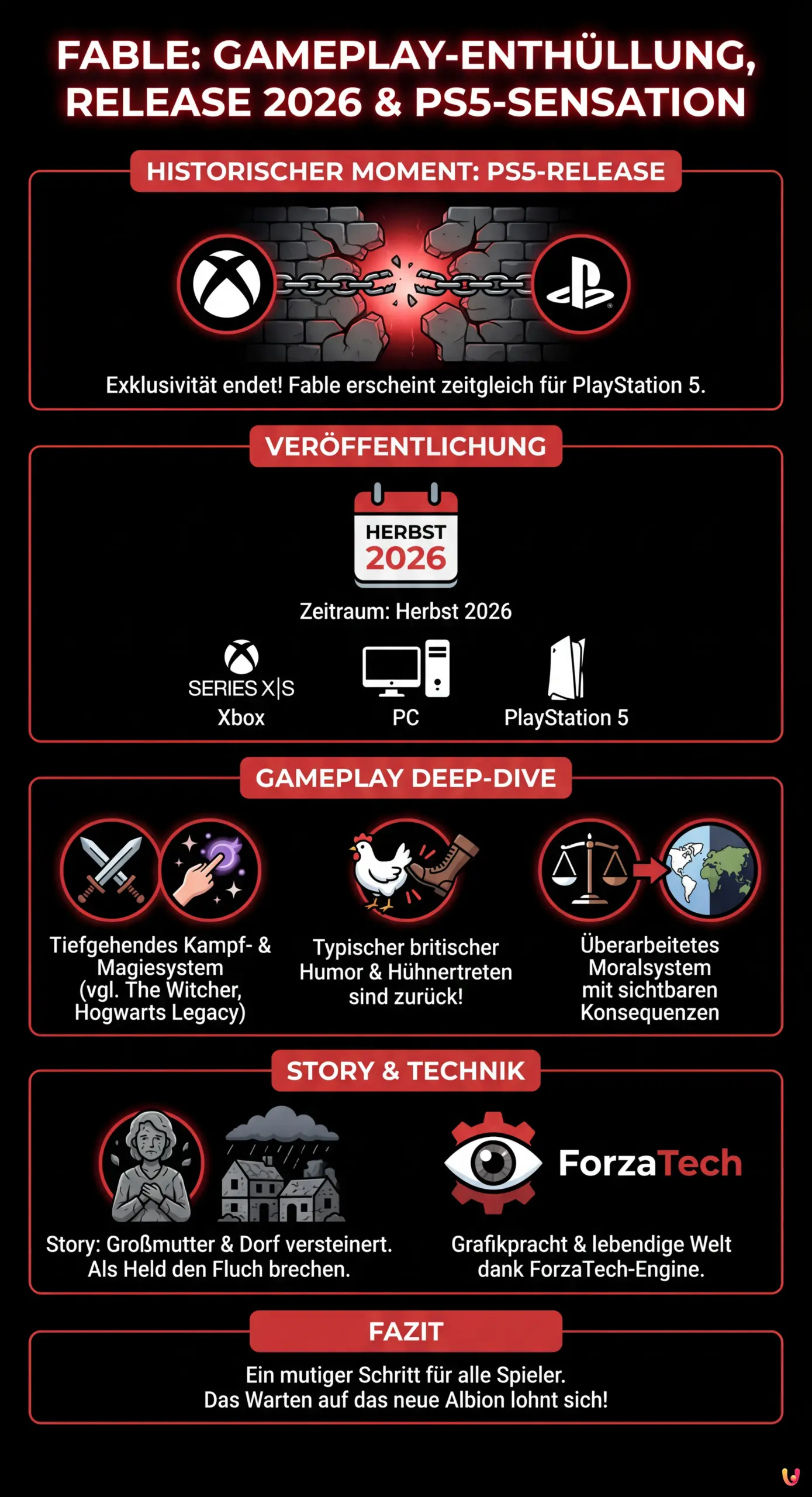 Fable: Gameplay-Enth&uuml;llung, Release 2026 & PS5-Sensation - Zusammenfassende Infografik