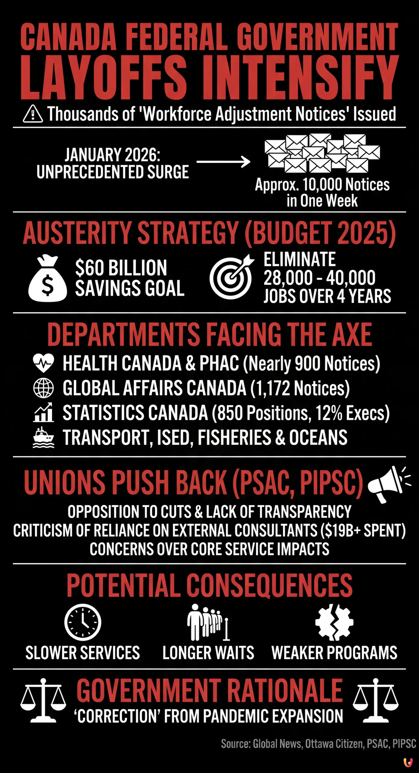 Federal Government Layoffs Intensify: Thousands Receive Notices - Summary Infographic