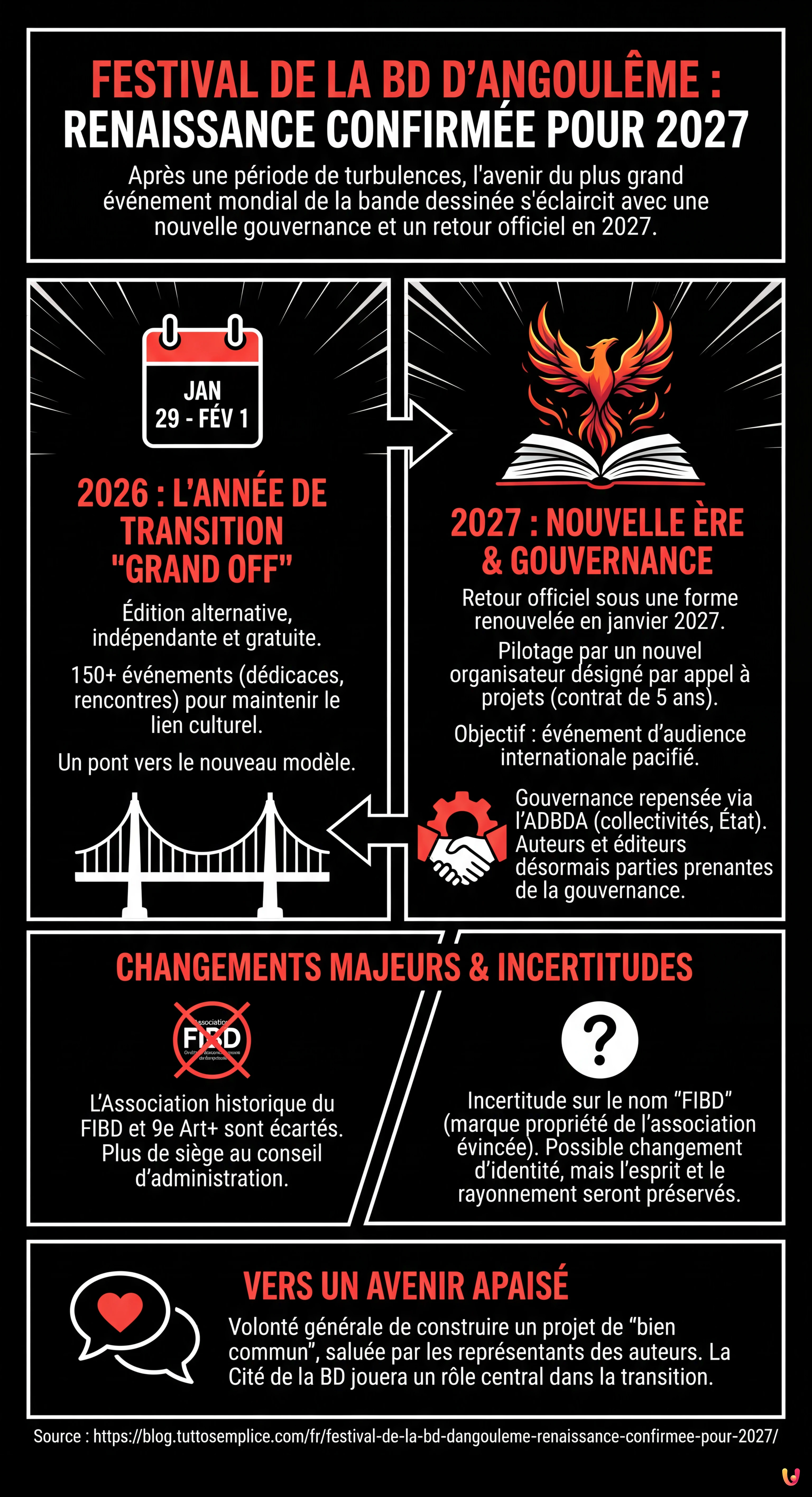 Festival de la BD d'Angoul&ecirc;me : renaissance confirm&eacute;e pour 2027 - Infografica riassuntiva