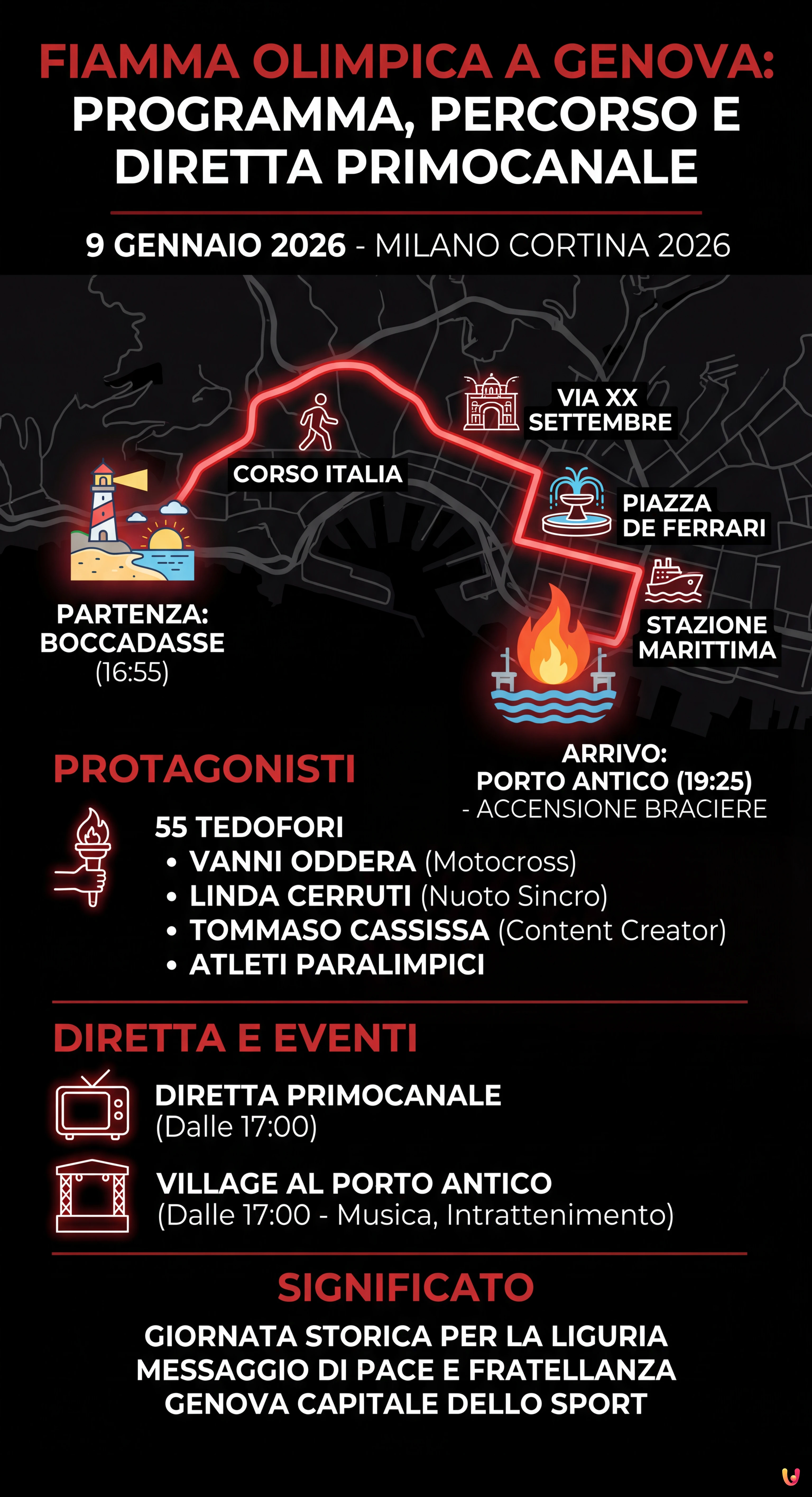 Fiamma Olimpica a Genova: programma, percorso e diretta Primocanale - Infografica riassuntiva