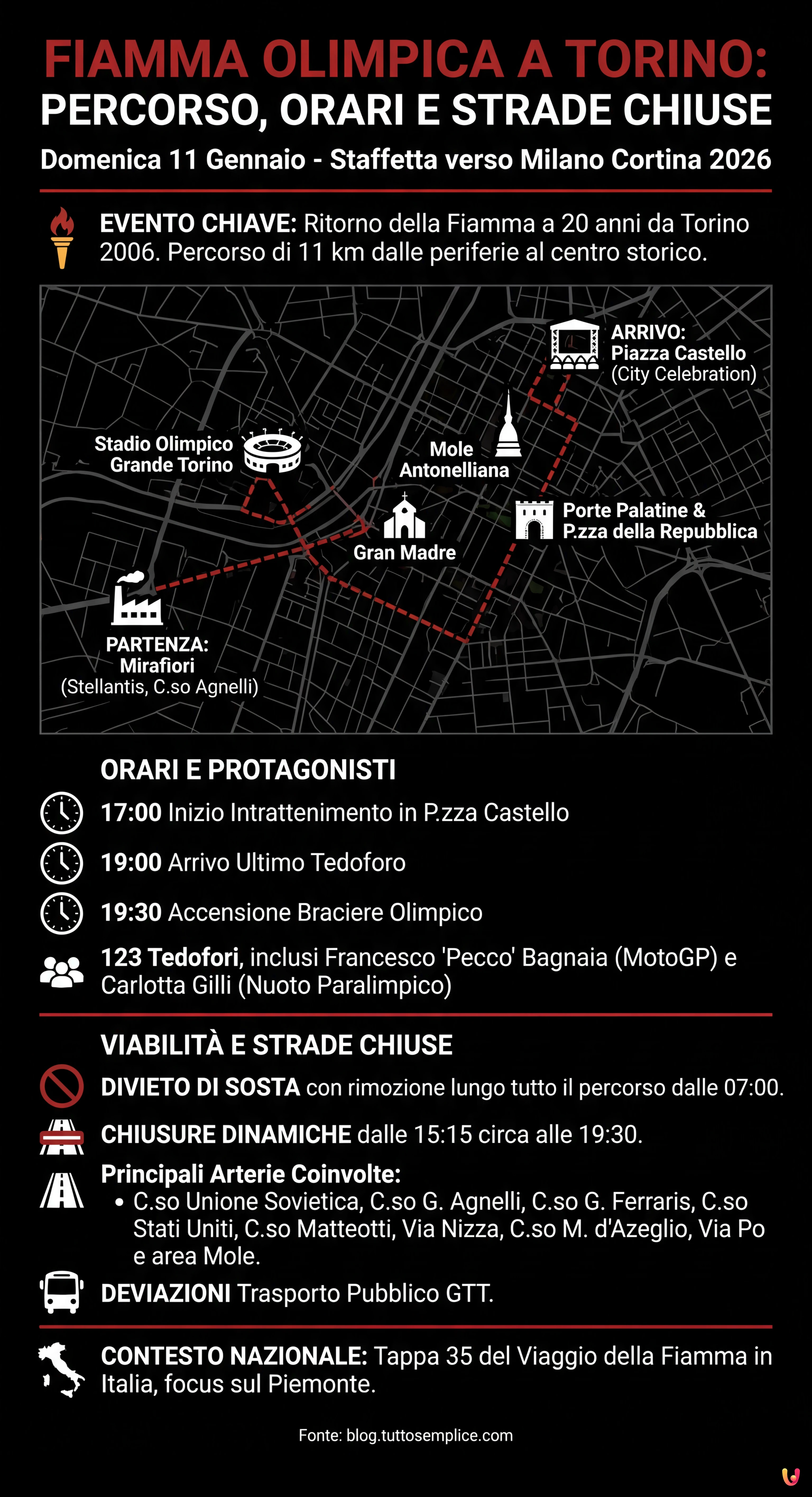 Fiamma Olimpica a Torino: percorso di 11 km, orari e strade chiuse - Infografica riassuntiva