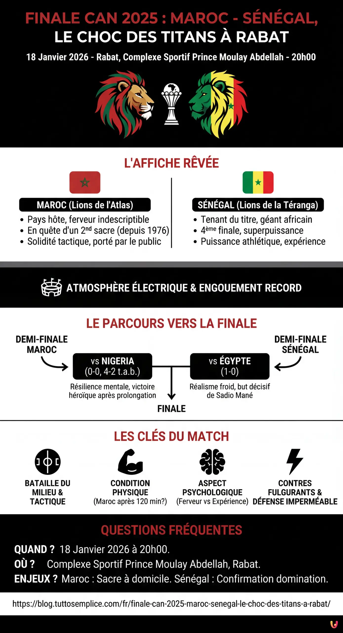 Finale CAN 2025 : Maroc - S&eacute;n&eacute;gal, le Choc des Titans &agrave; Rabat - Infographie r&eacute;sumant