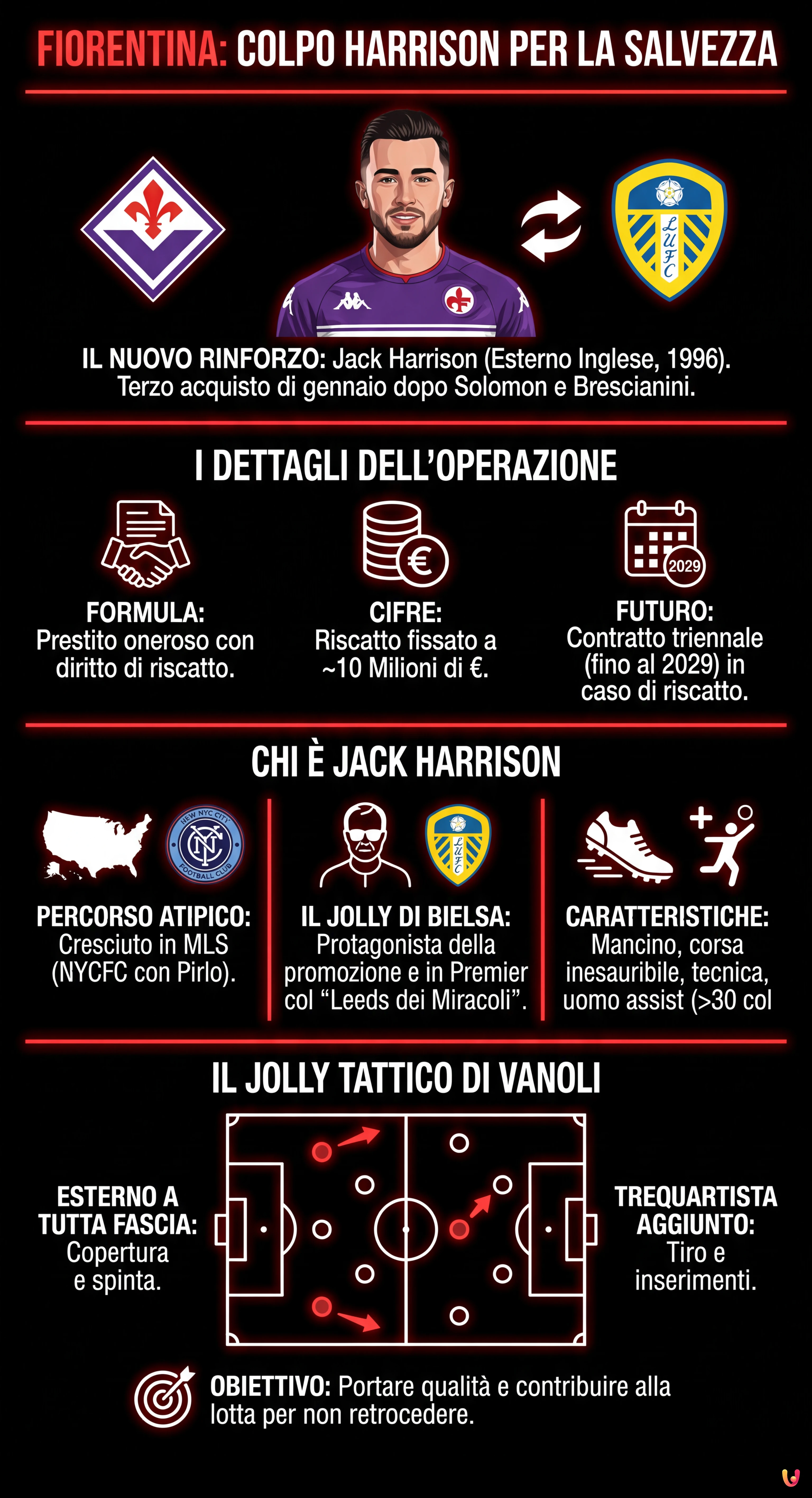 Fiorentina, colpo Harrison: ecco l'esterno per la salvezza di Vanoli - Infografica riassuntiva