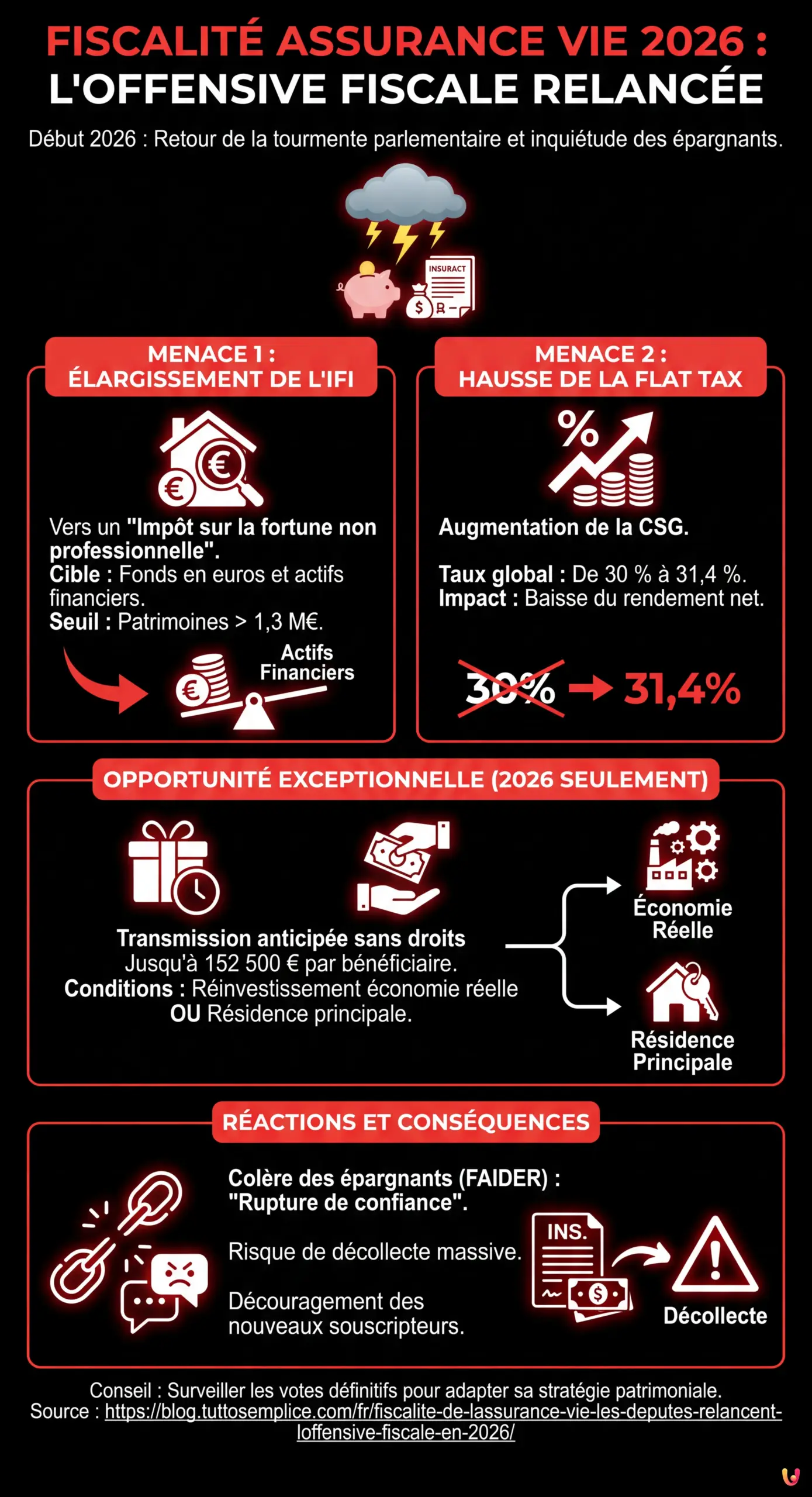 Fiscalit&eacute; de l'assurance vie : les d&eacute;put&eacute;s relancent l'offensive fiscale en 2026 - Infographie r&eacute;sumant
