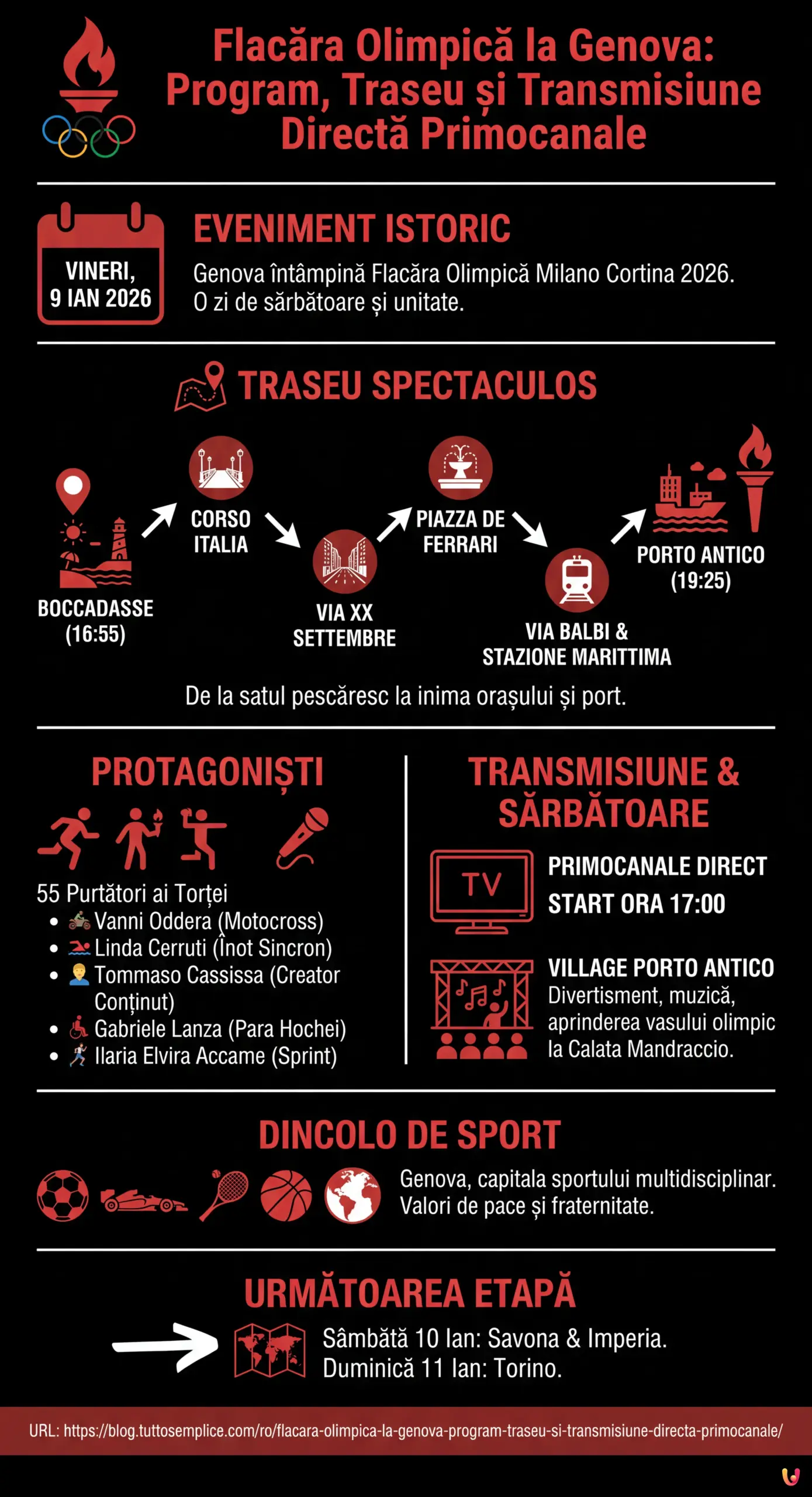 Flacăra Olimpică la Genova: program, traseu și transmisiune directă Primocanale - Infografica riassuntiva