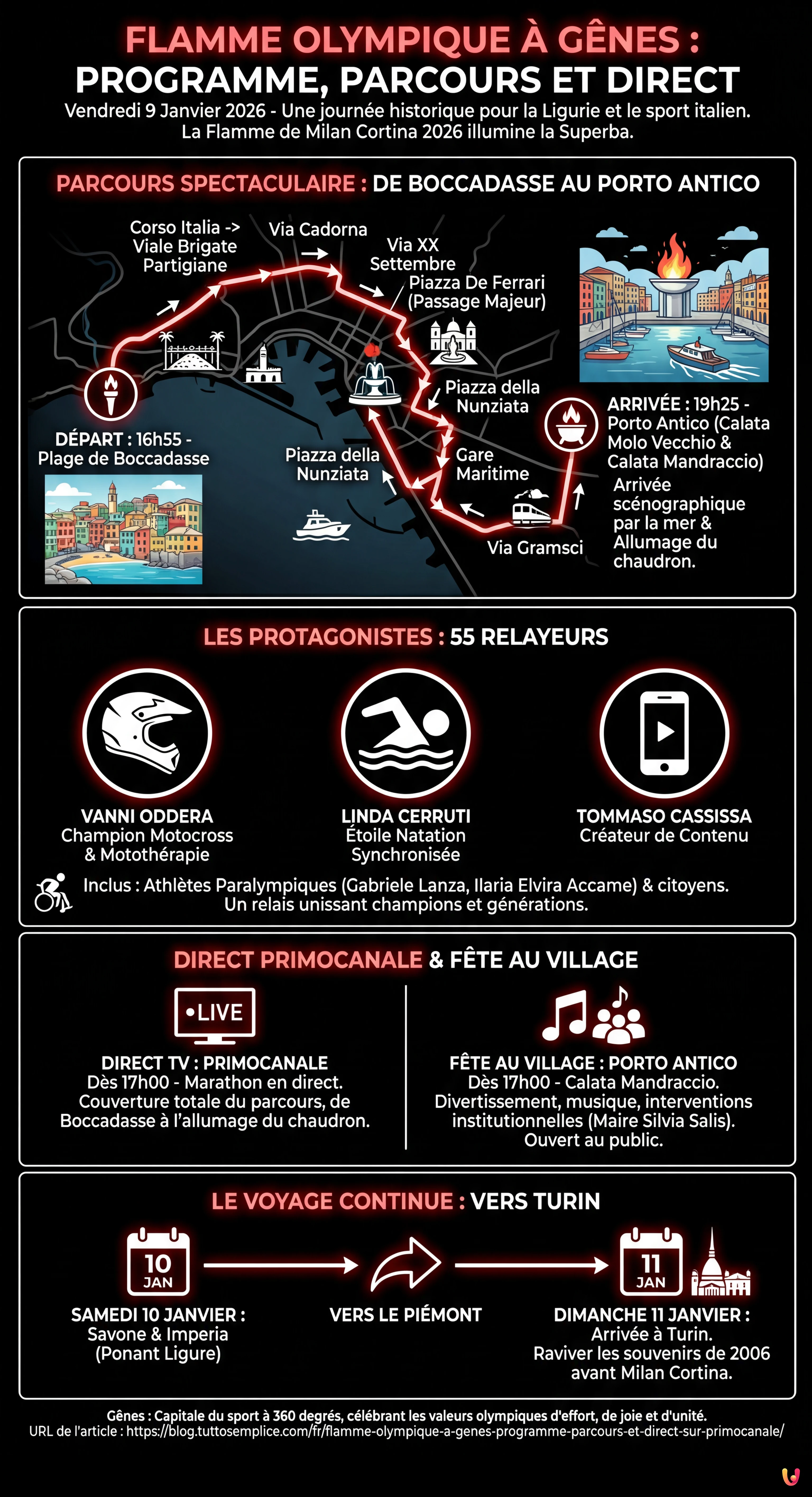 Flamme Olympique à Gênes : programme, parcours et direct sur Primocanale - Infografica riassuntiva