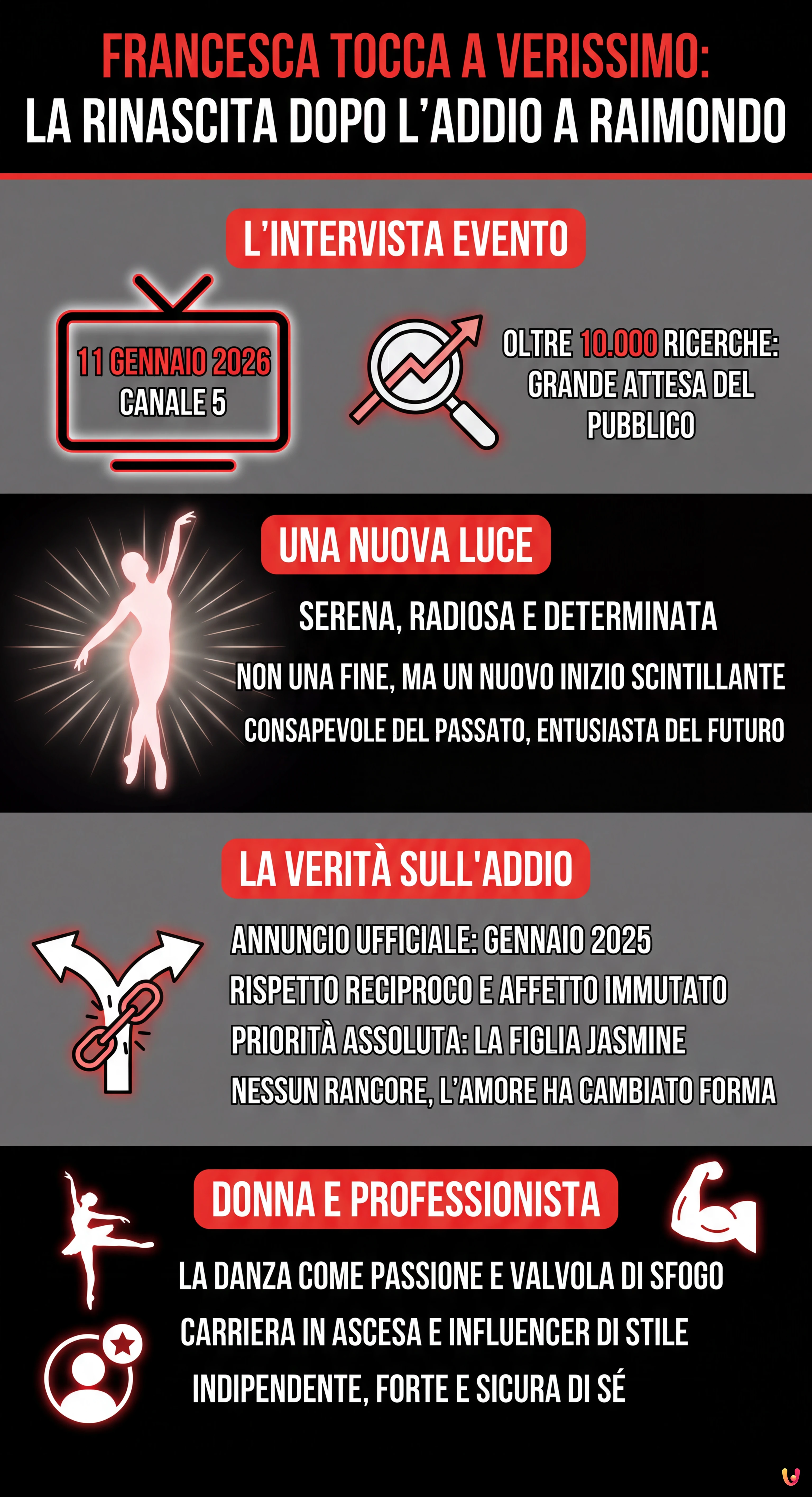 Francesca Tocca a Verissimo: la rinascita dopo l'addio a Raimondo - Infografica riassuntiva