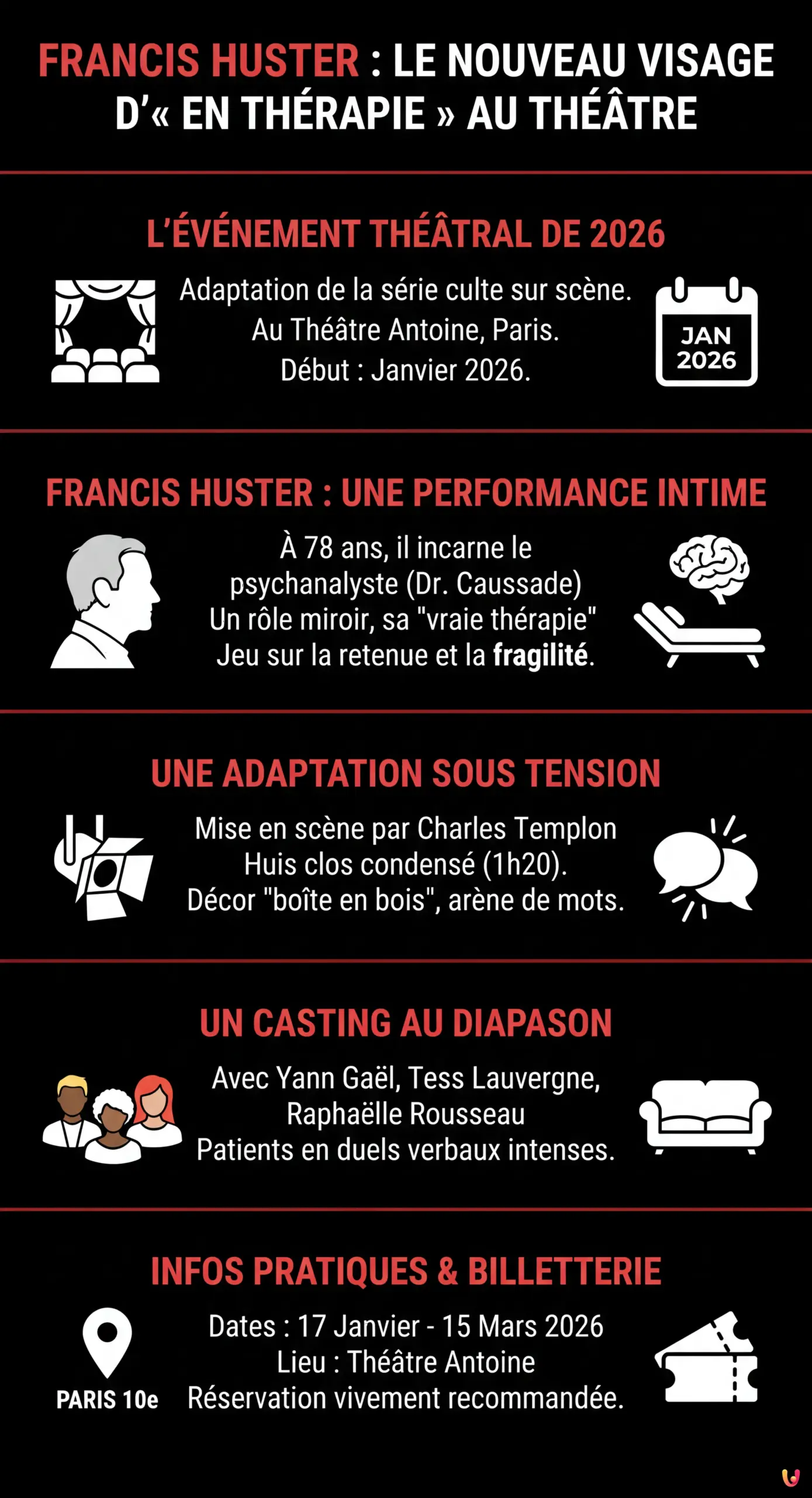 Francis Huster : le nouveau visage d'&laquo; En Th&eacute;rapie &raquo; au th&eacute;&acirc;tre - Infographie r&eacute;sumant