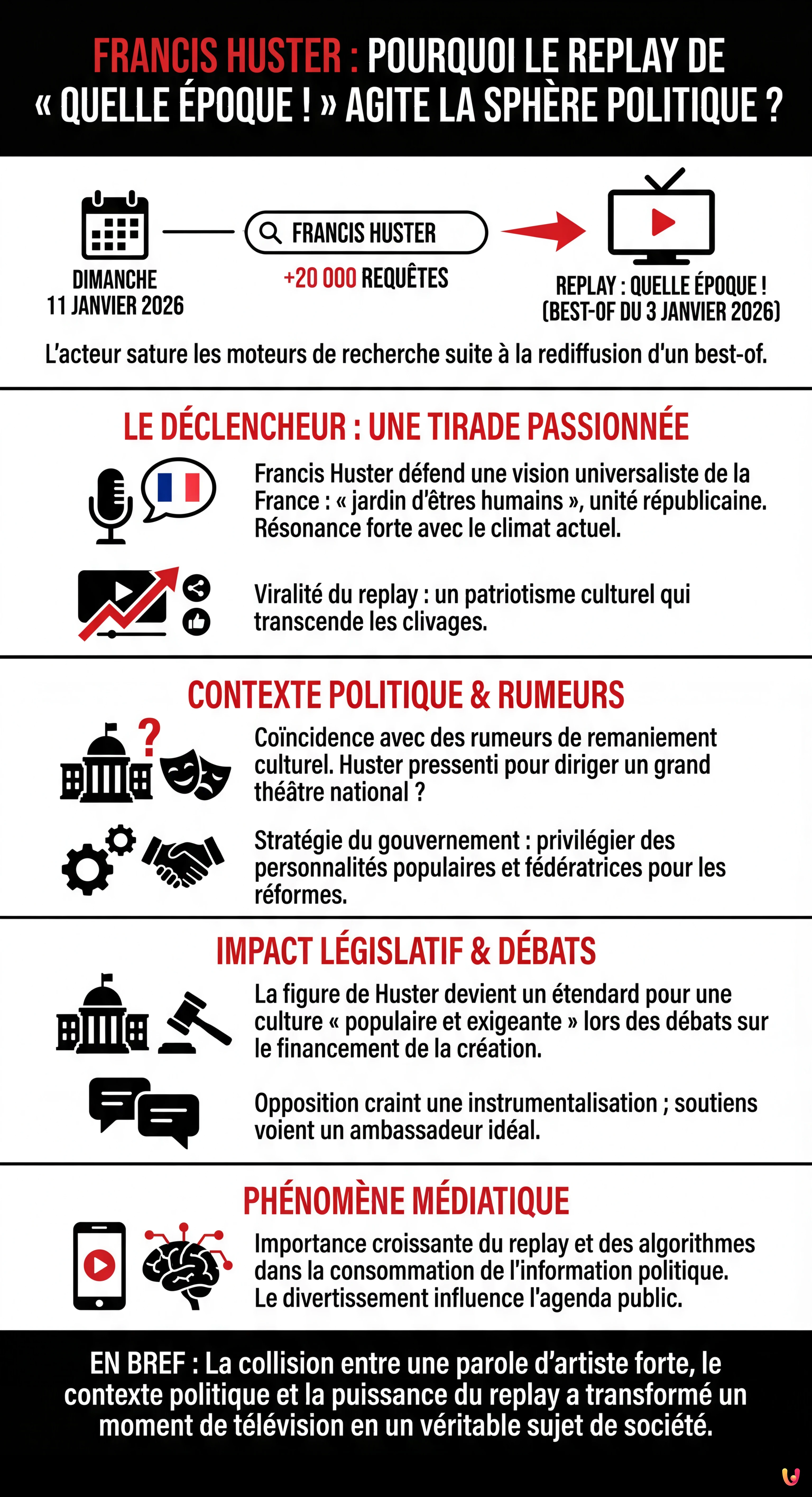 Francis Huster : Pourquoi le replay de &laquo; Quelle &eacute;poque ! &raquo; agite la sph&egrave;re politique ? - Infographie r&eacute;sumant