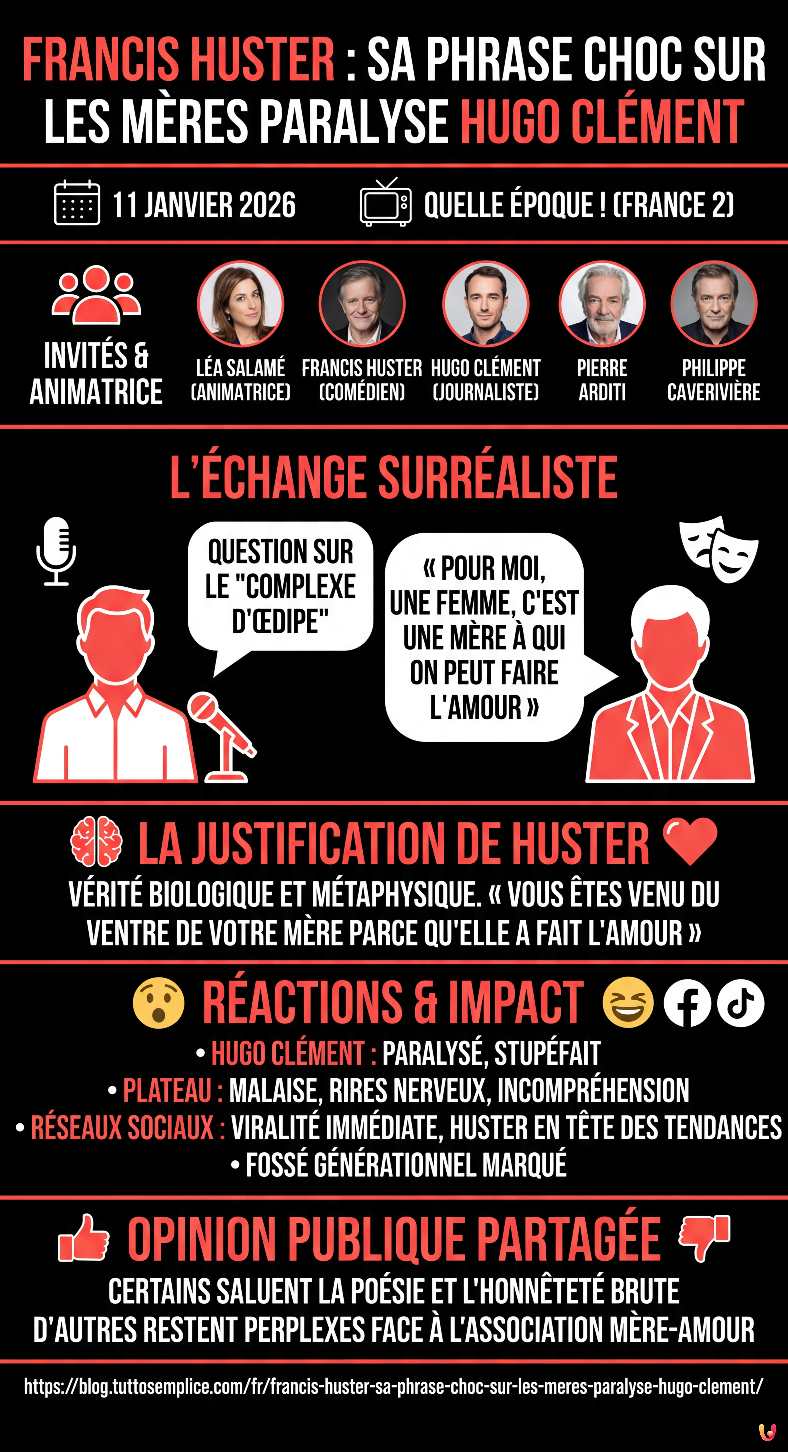 Francis Huster : sa phrase choc sur les m&egrave;res paralyse Hugo Cl&eacute;ment - Infographie r&eacute;sumant
