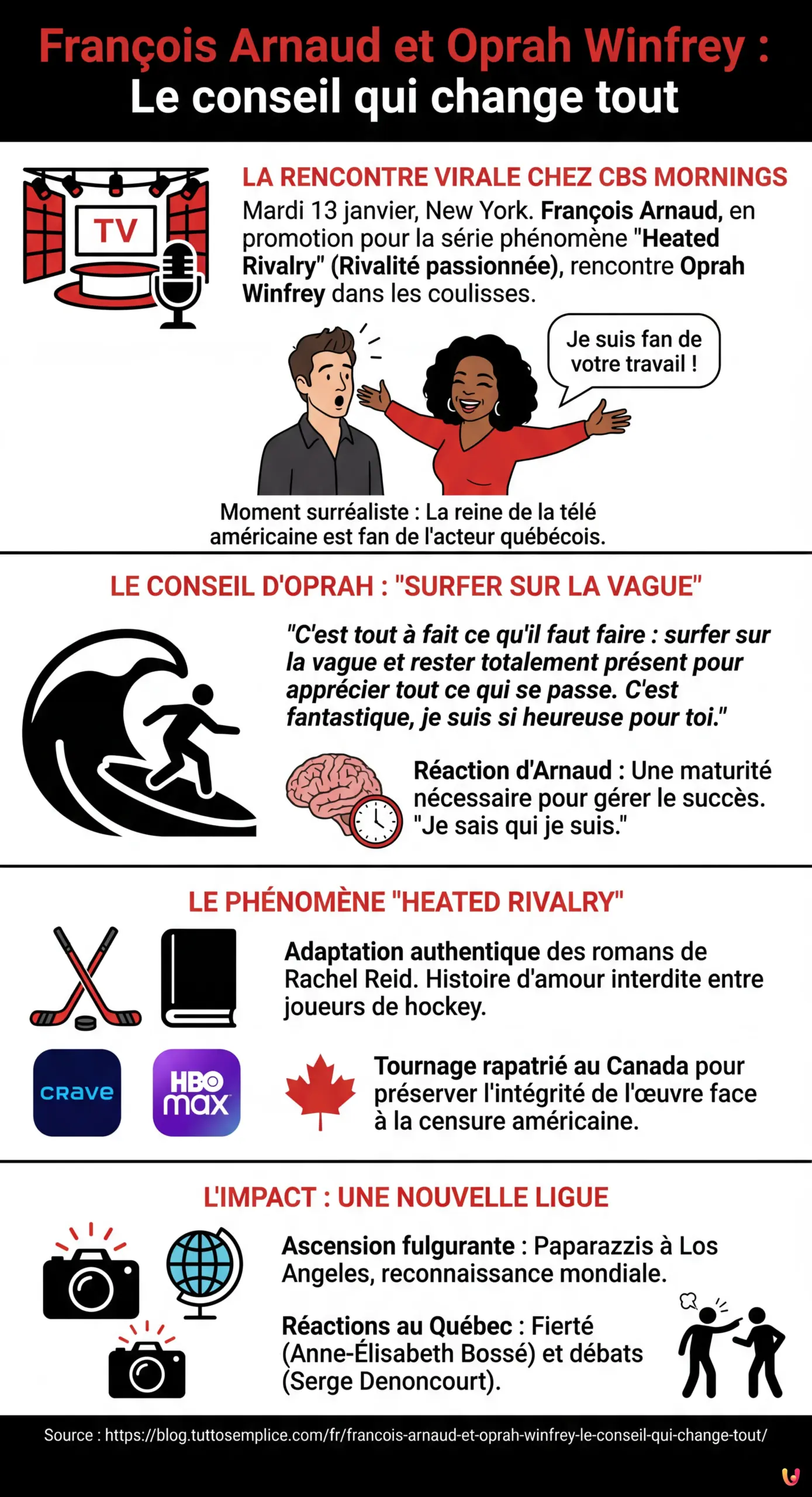 Fran&ccedil;ois Arnaud et Oprah Winfrey : le conseil qui change tout - Infographie r&eacute;sumant