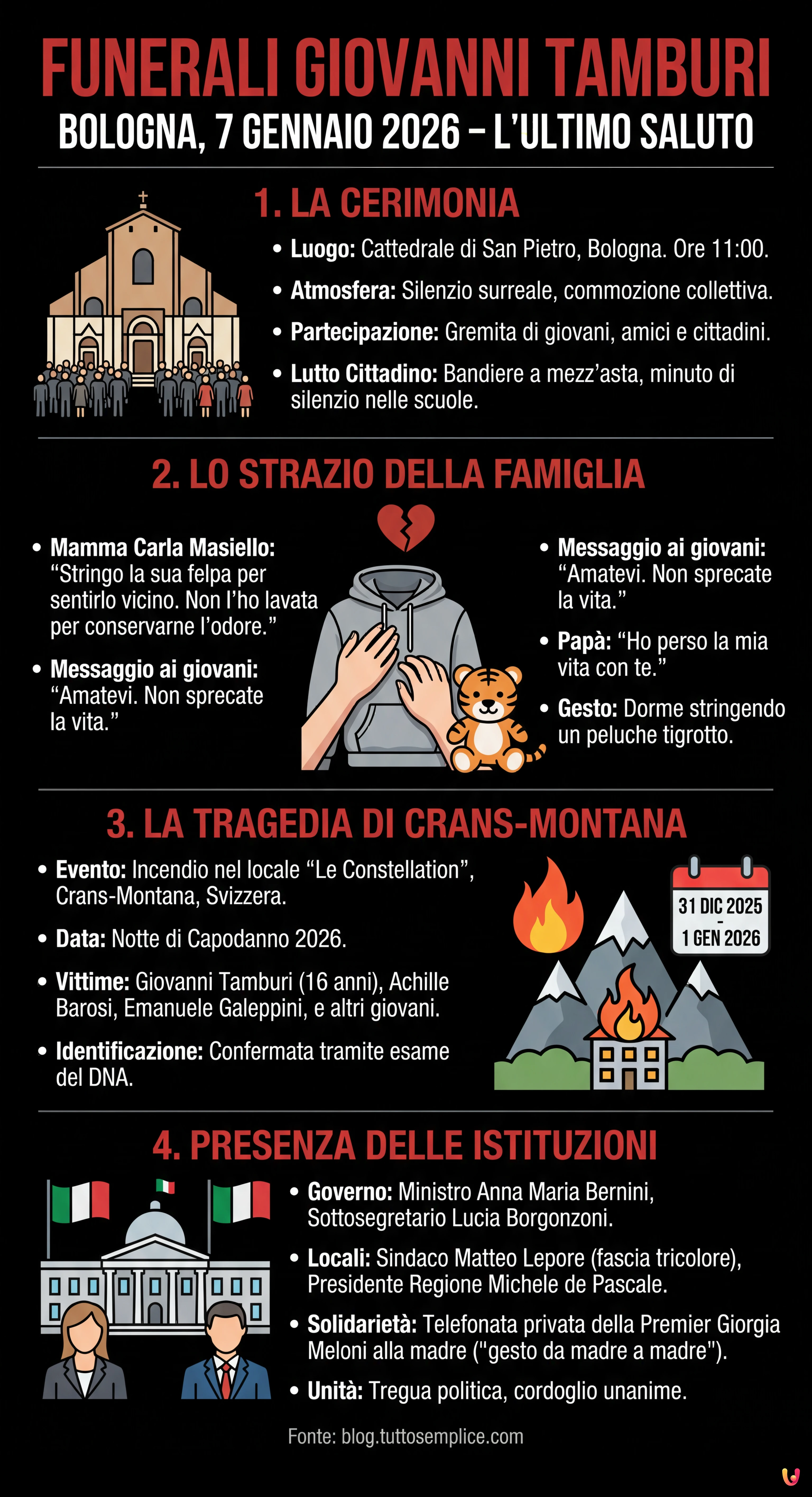 Funerali Giovanni Tamburi, lo strazio della madre: “Stringo la sua felpa” - Infografica riassuntiva