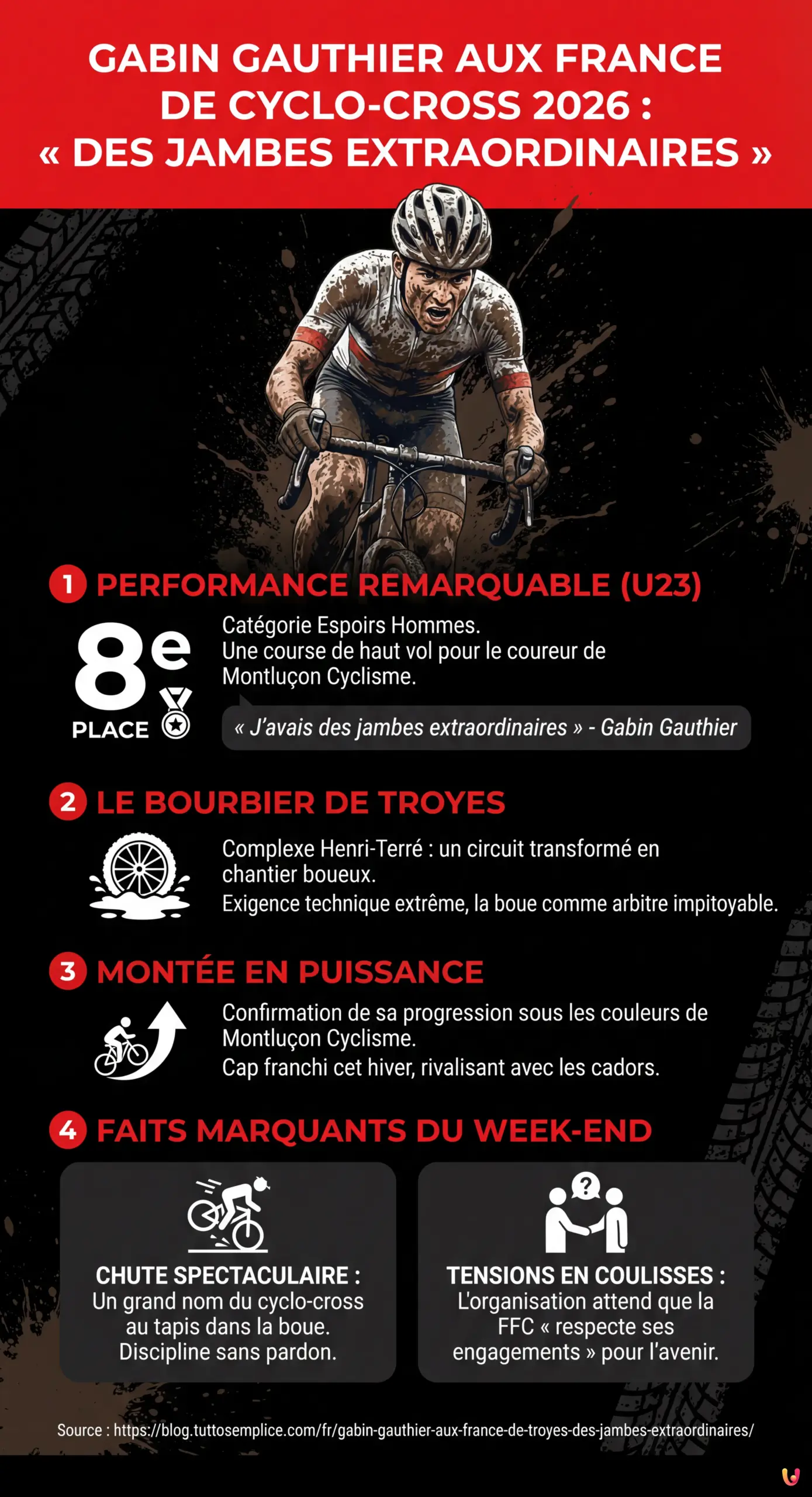 Gabin Gauthier aux France de Troyes : « Des jambes extraordinaires » - Infographie résumant