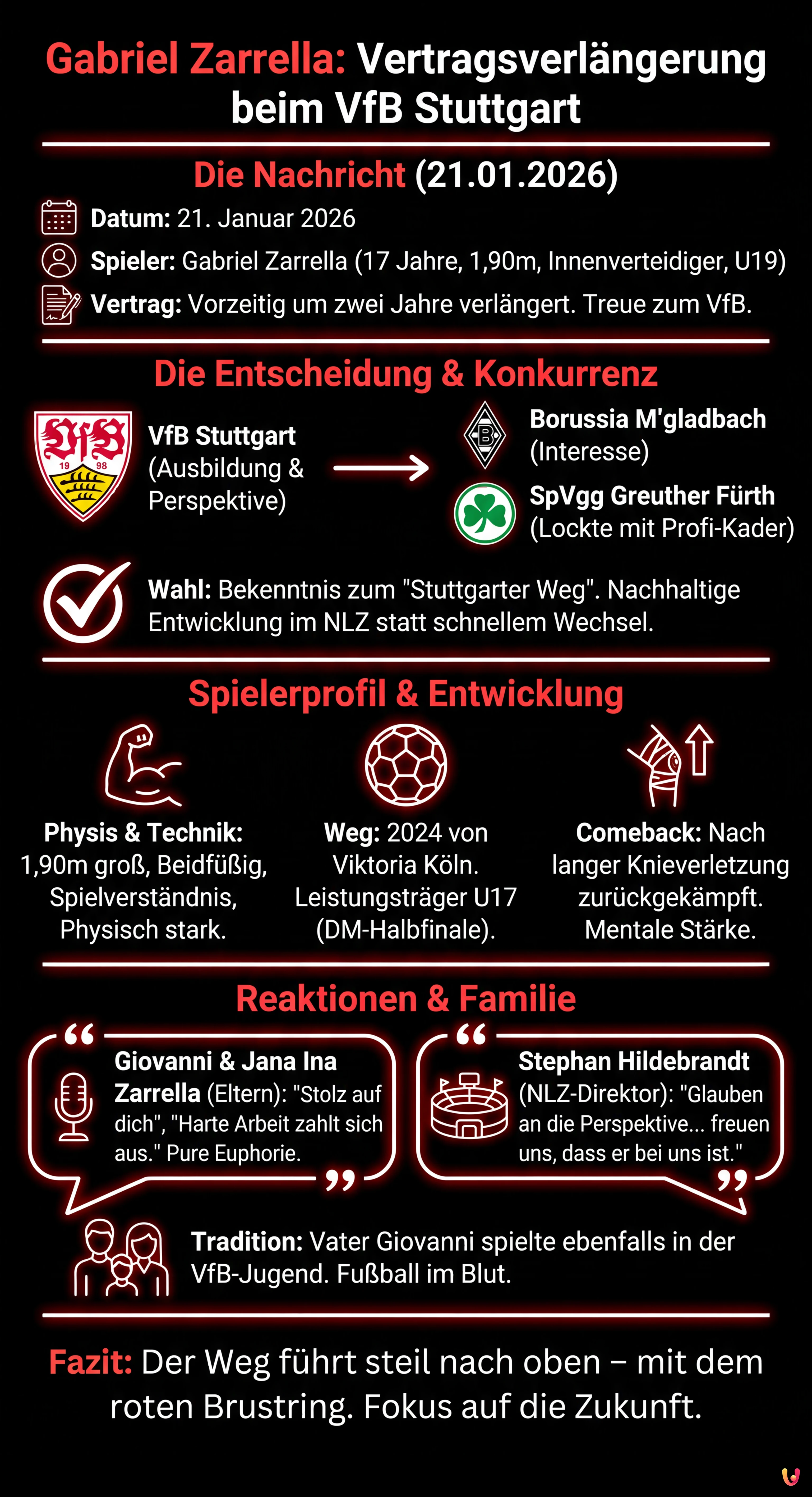 Gabriel Zarrella bleibt beim VfB Stuttgart: Vertrag trotz Bundesliga-Interesse verlängert - Zusammenfassende Infografik