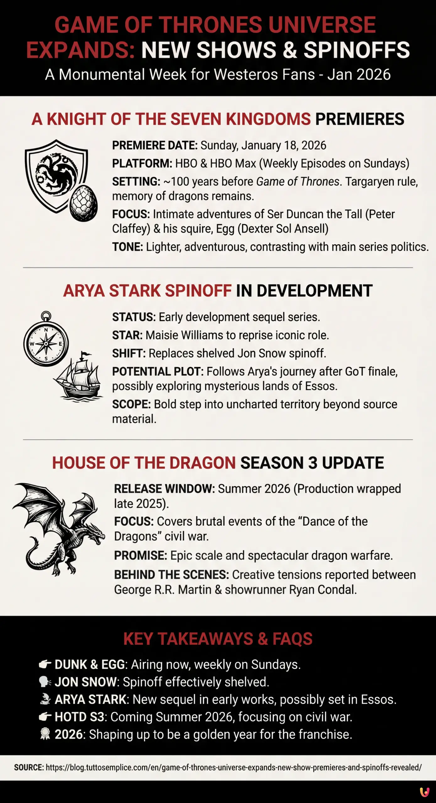 Game of Thrones Universe Expands: New Show Premieres and Spinoffs Revealed - Summary Infographic