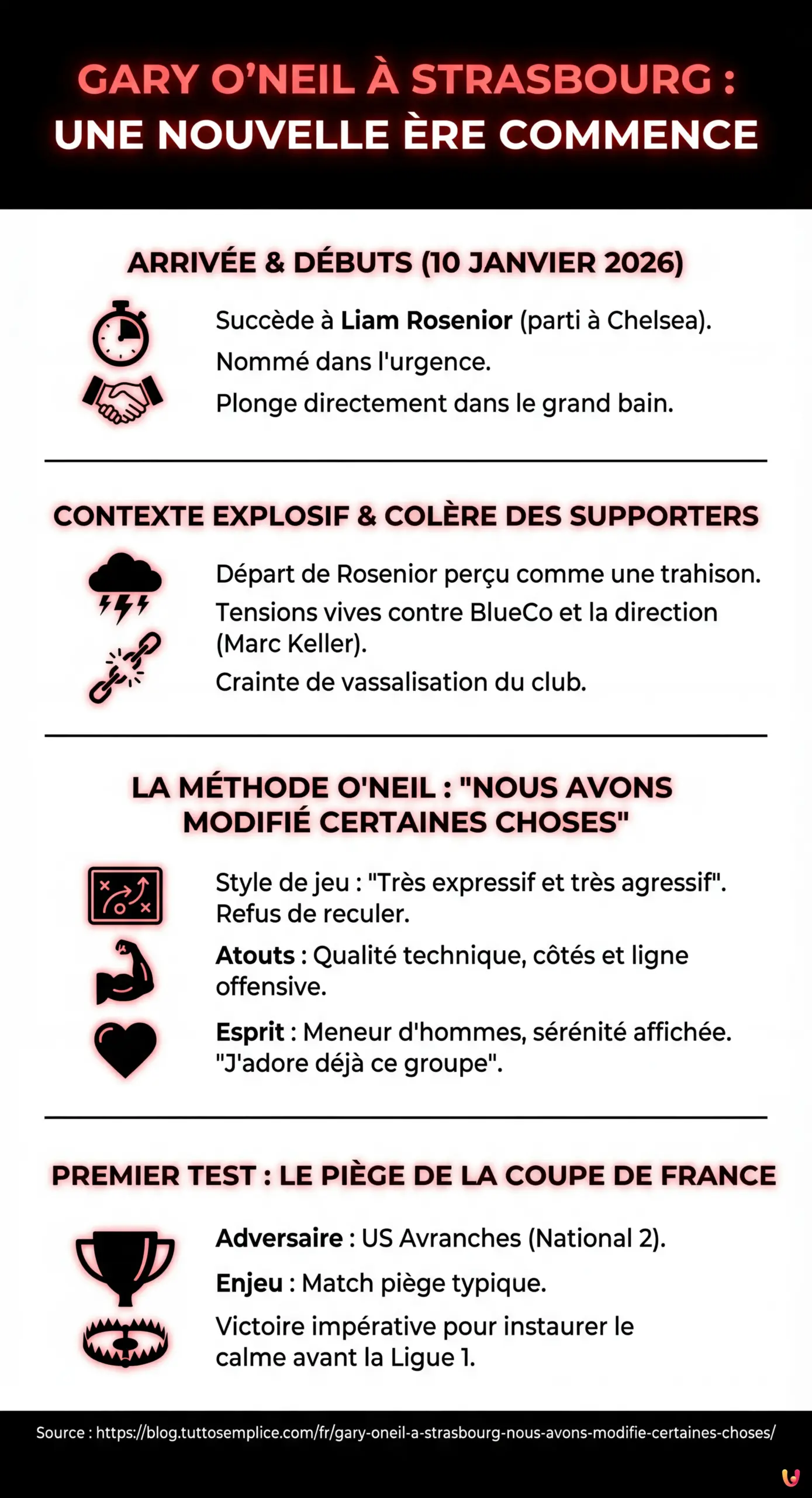 Gary O&rsquo;Neil &agrave; Strasbourg : &laquo; Nous avons modifi&eacute; certaines choses &raquo; - Infografica riassuntiva