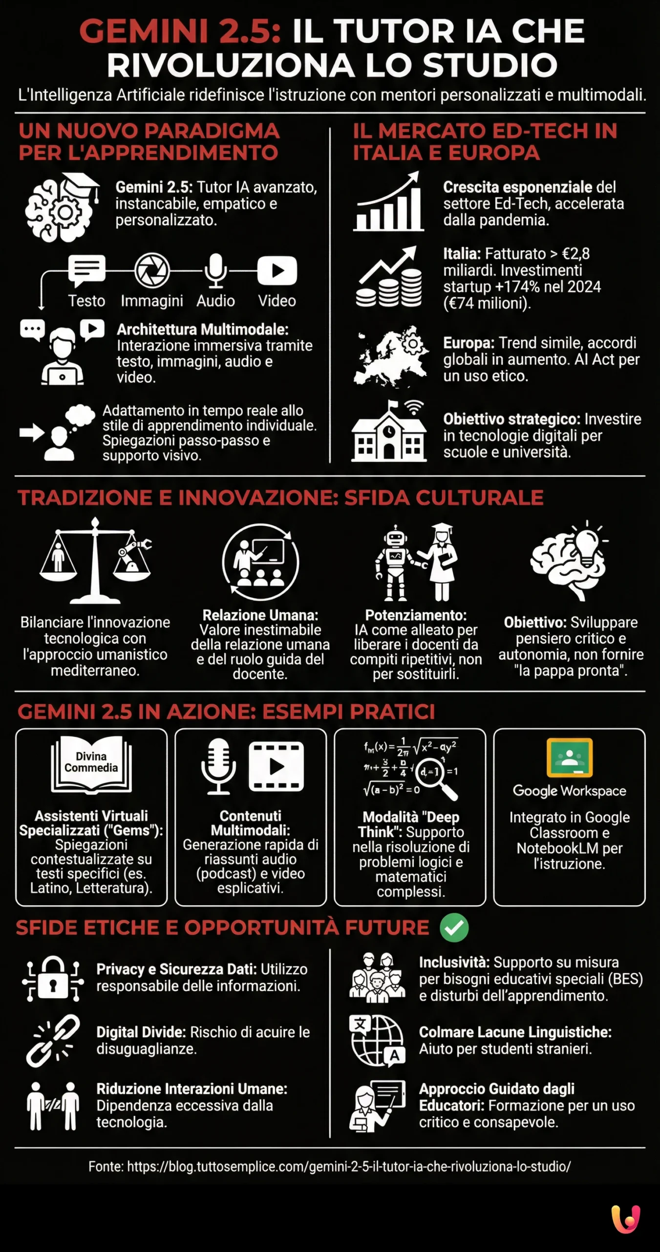 Gemini 2.5: il tutor IA che rivoluziona lo studio - Infografica riassuntiva