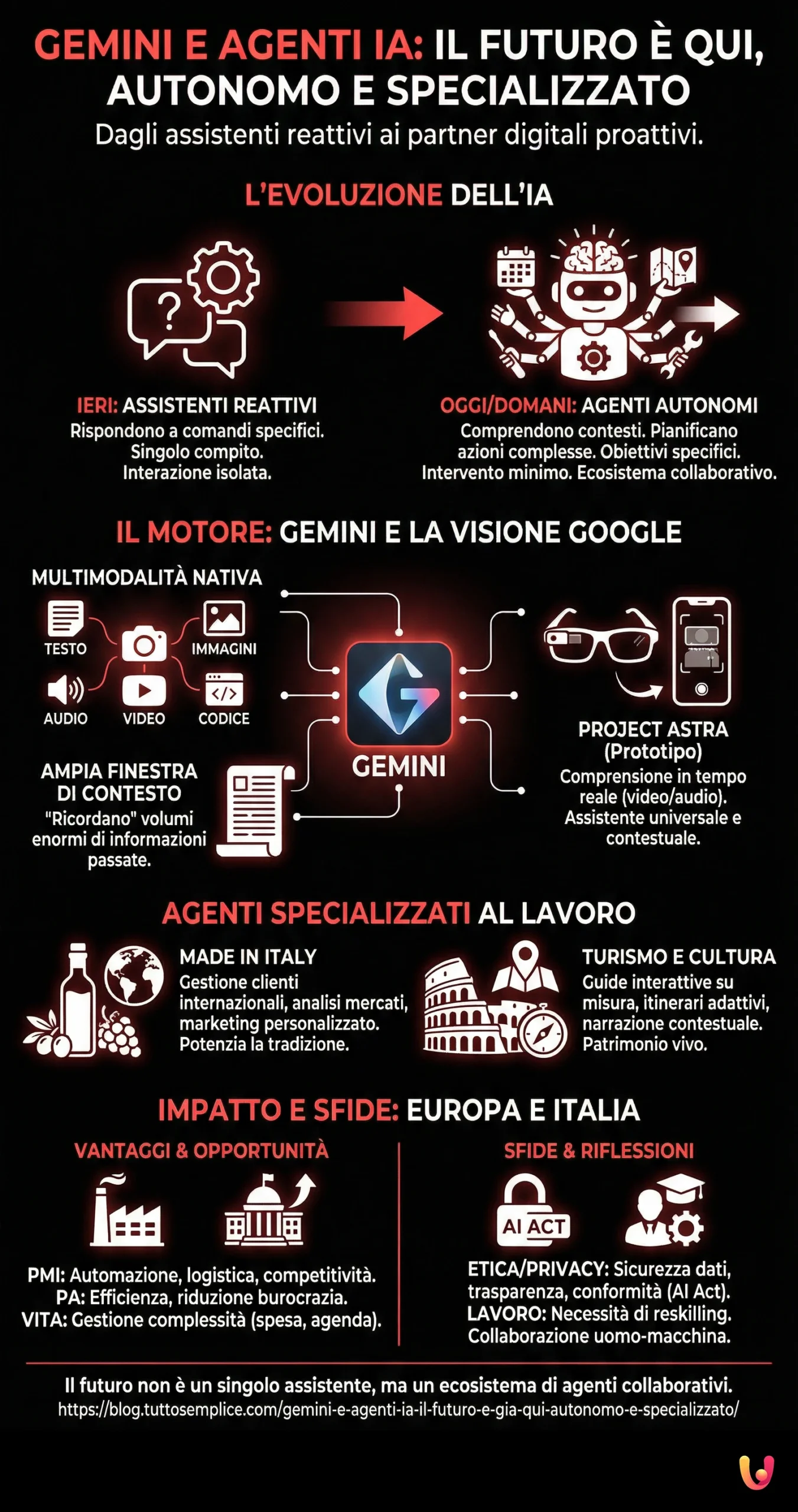 Gemini e agenti IA: il futuro è già qui, autonomo e specializzato - Infografica riassuntiva