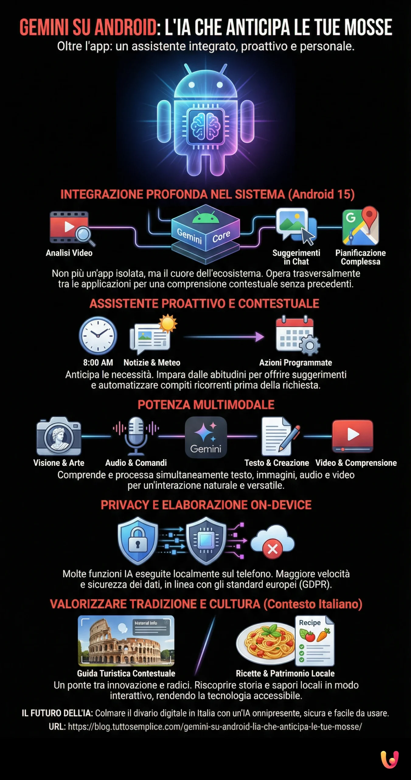 Gemini su Android: l'IA che anticipa le tue mosse - Infografica riassuntiva