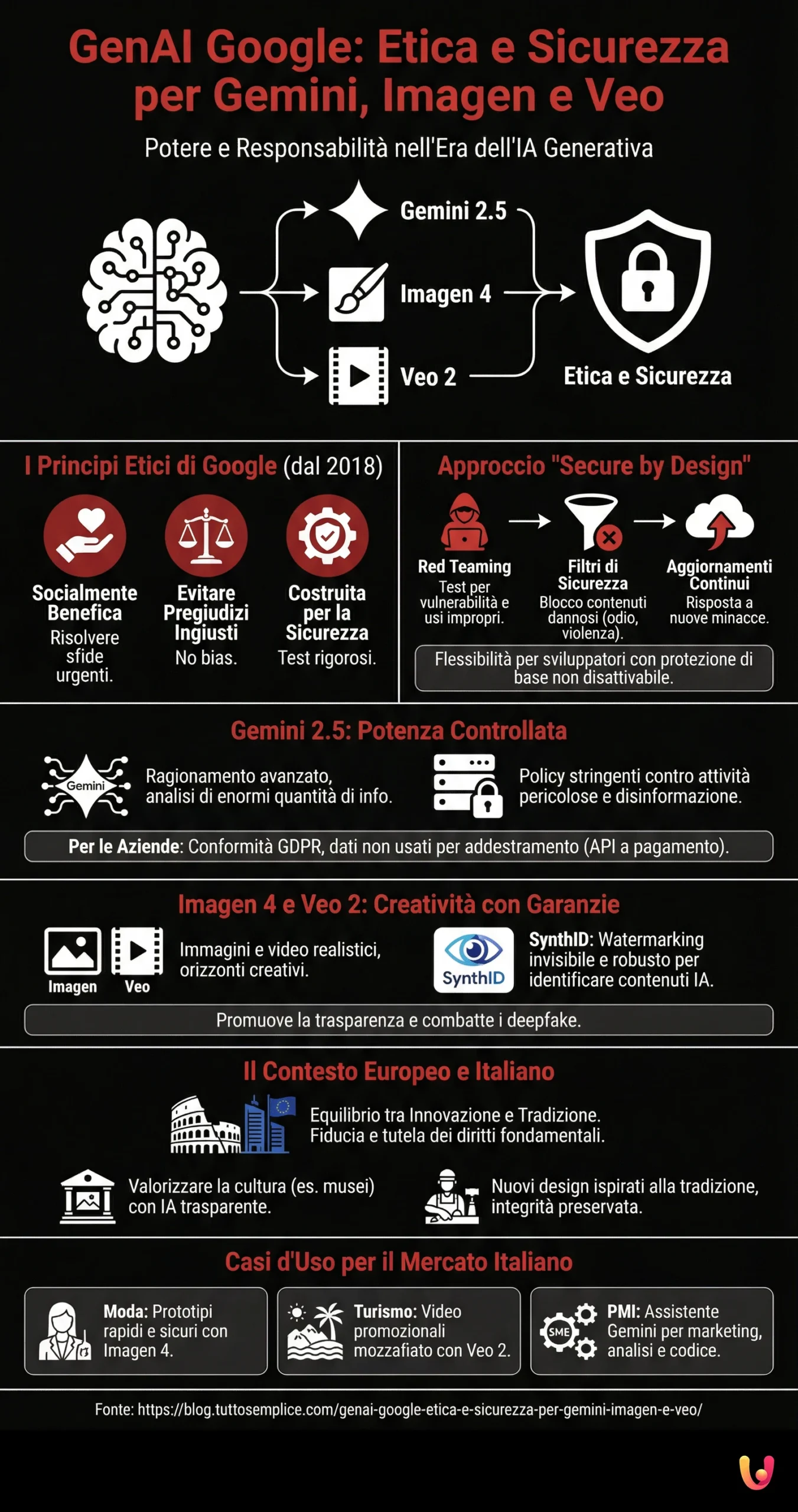 GenAI Google: Etica e Sicurezza per Gemini, Imagen e Veo - Infografica riassuntiva