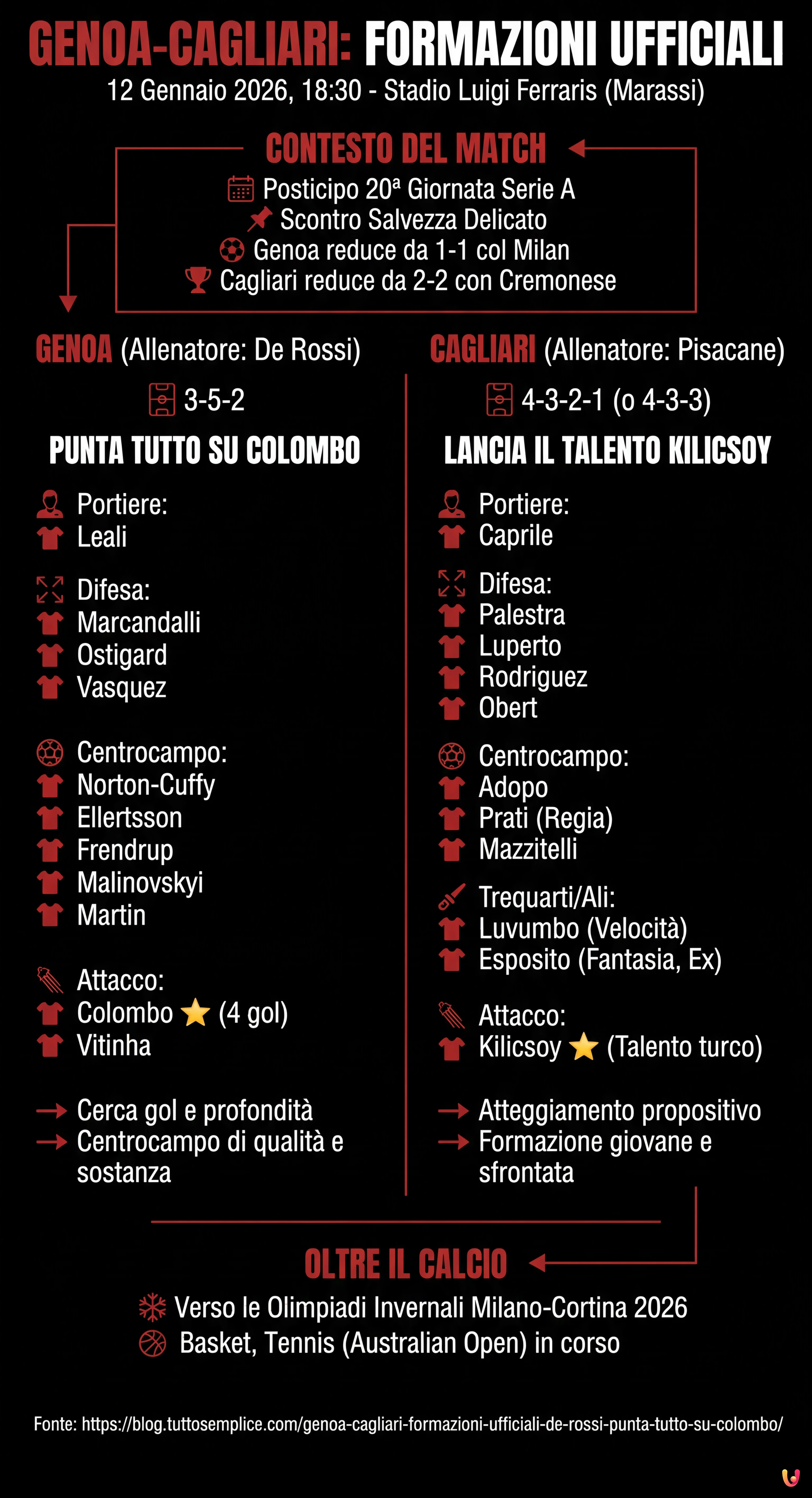 Genoa-Cagliari, formazioni ufficiali: De Rossi punta tutto su Colombo - Infografica riassuntiva