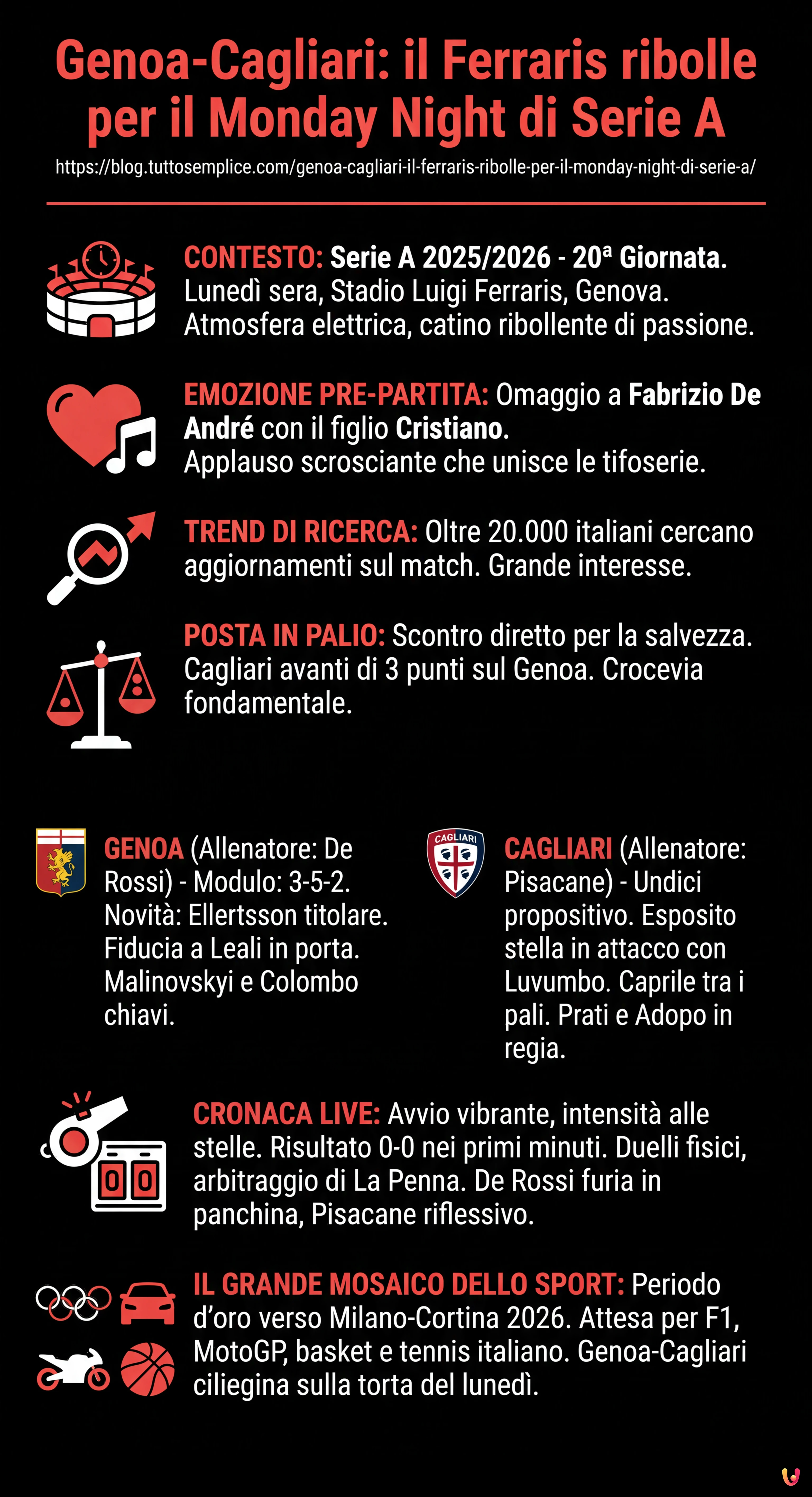 Genoa-Cagliari: il Ferraris ribolle per il Monday Night di Serie A - Infografica riassuntiva