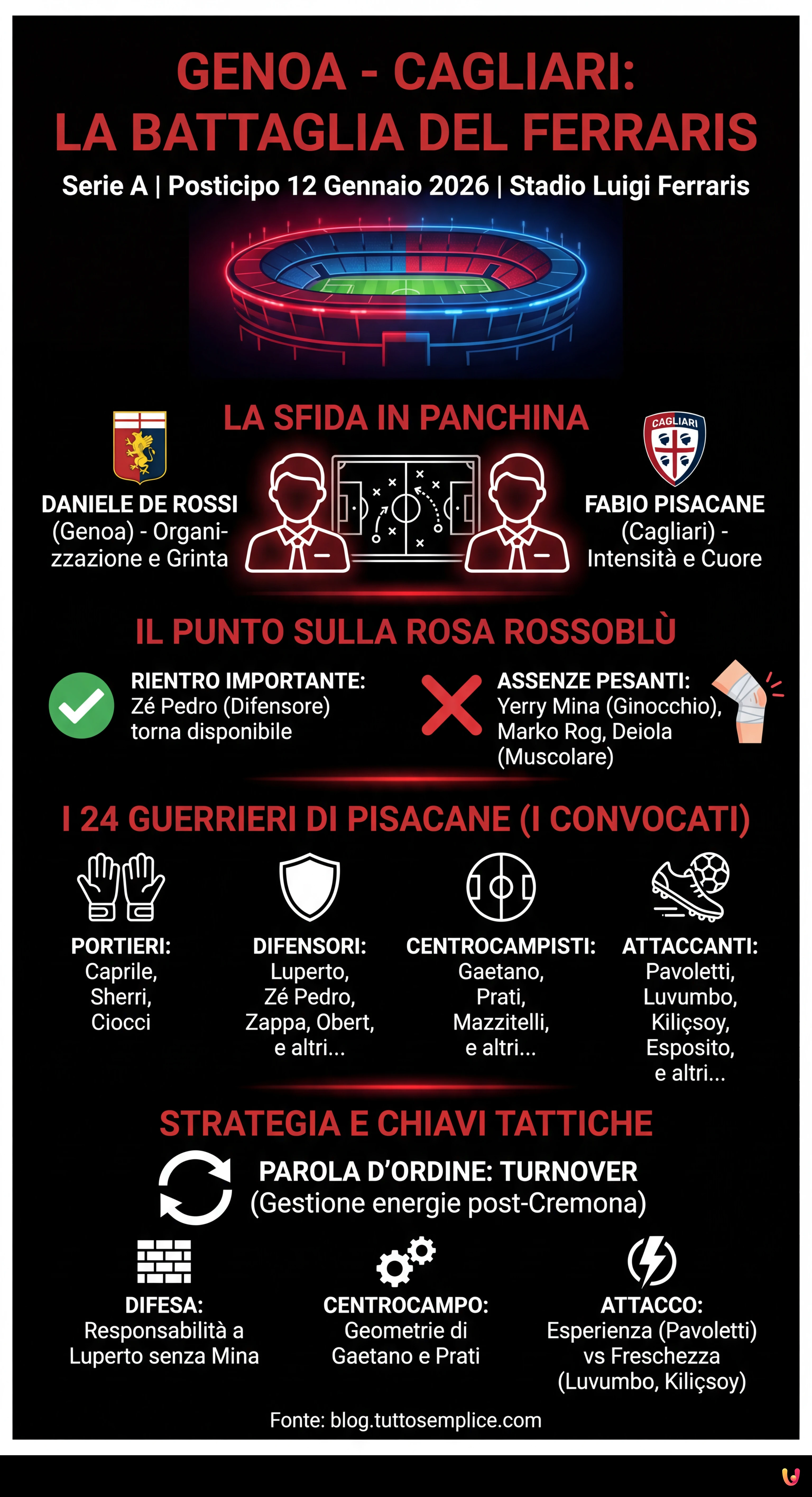 Genoa-Cagliari: Pisacane Chiama i Rinforzi per la Battaglia del Ferraris - Infografica riassuntiva