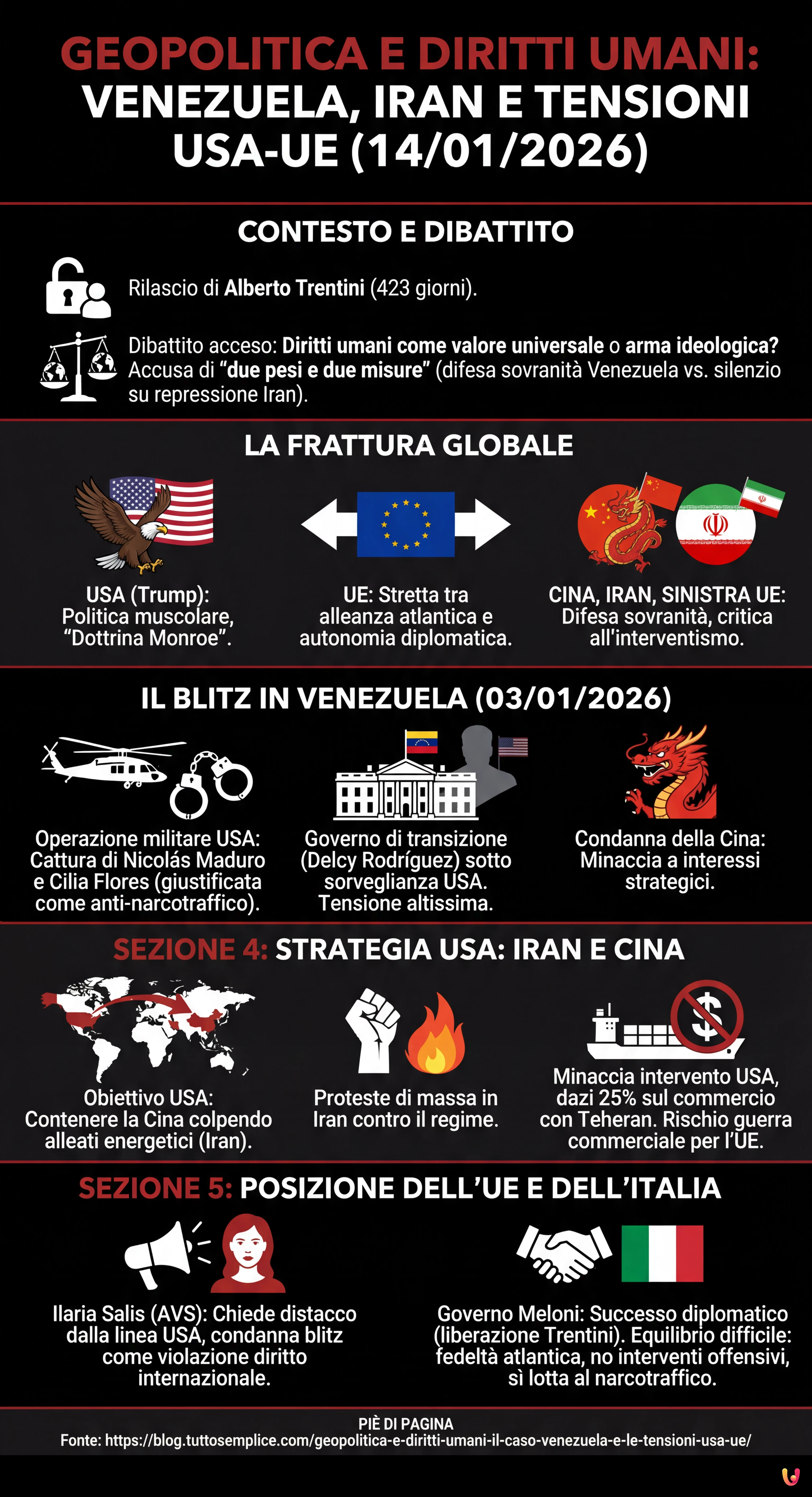 Geopolitica e Diritti Umani: Il Caso Venezuela e le Tensioni USA-UE - Infografica riassuntiva