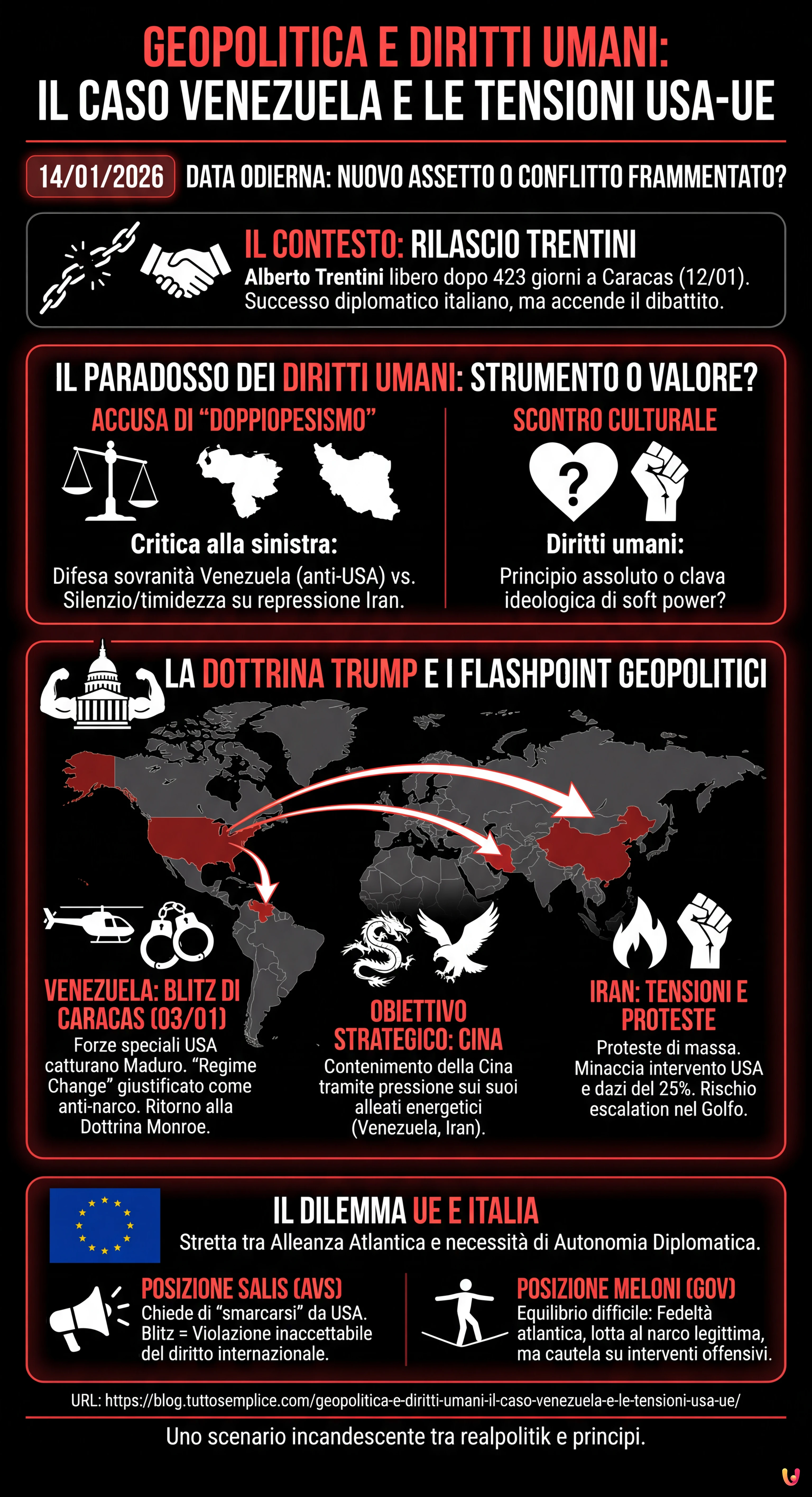 Geopolitica e Diritti Umani: Il Caso Venezuela e le Tensioni USA-UE - Infografica riassuntiva