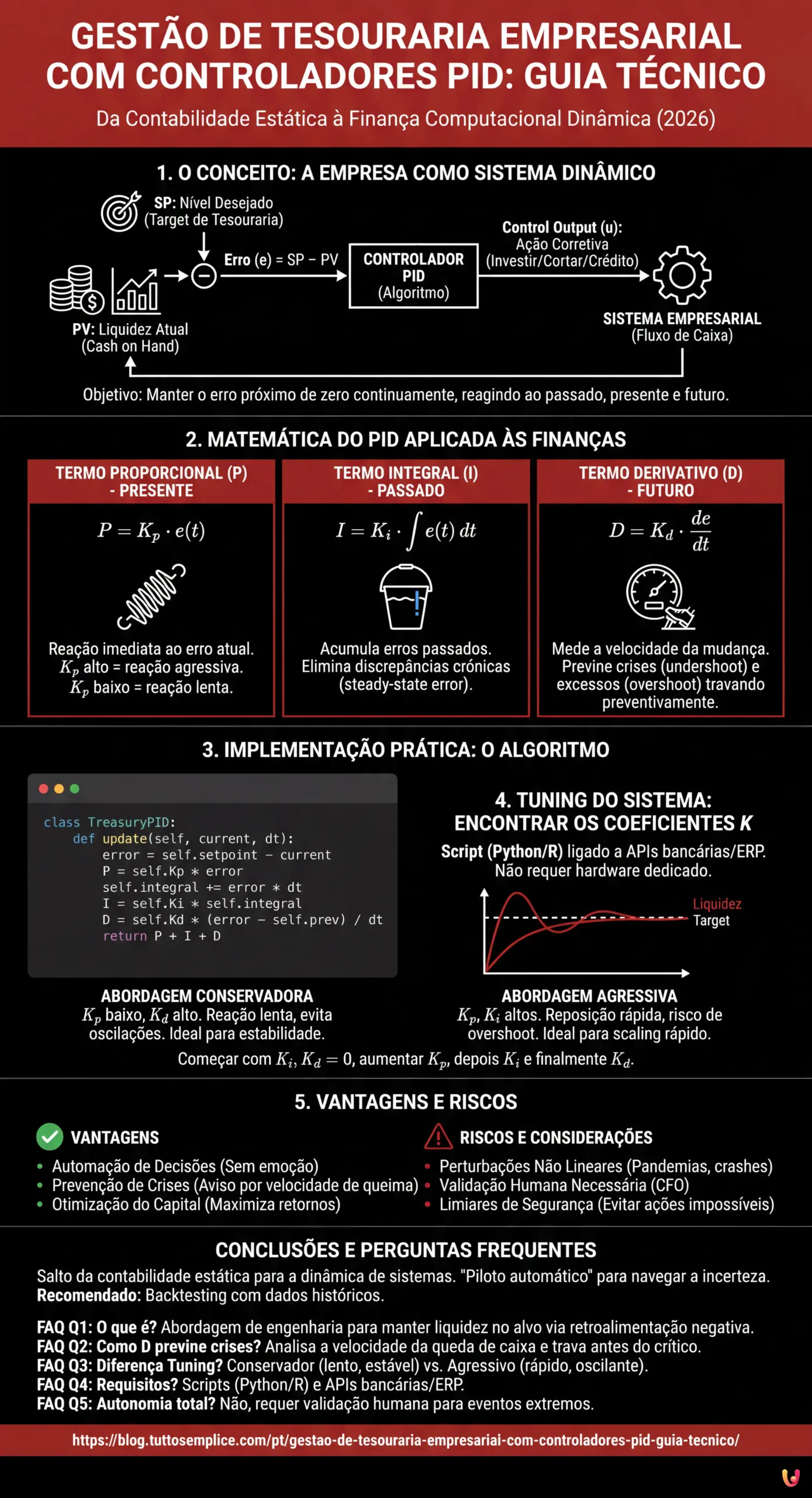 Gestão de Tesouraria Empresarial com Controladores PID: Guia Técnico - Infográfico resumido