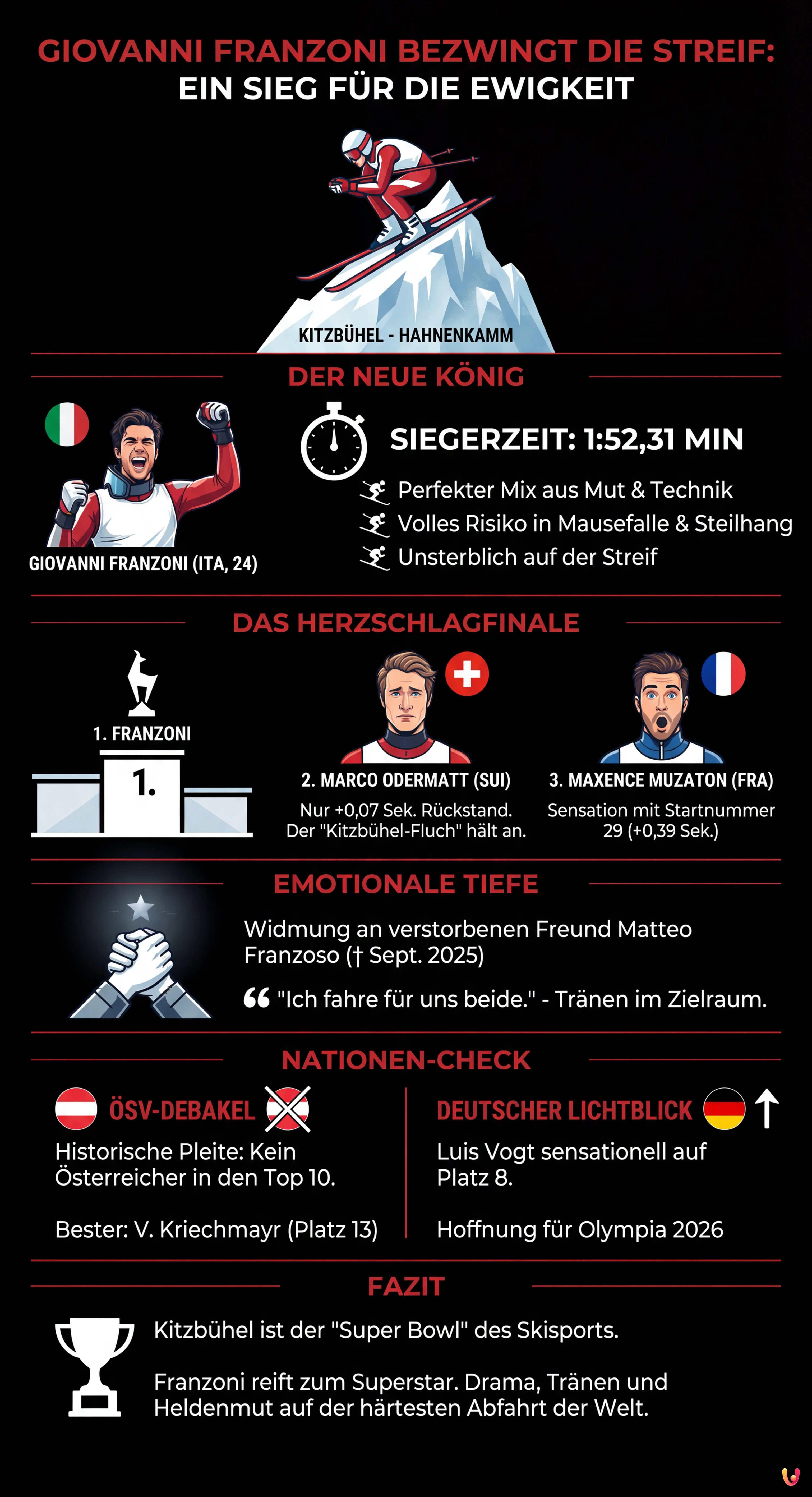Giovanni Franzoni bezwingt die Streif: Ein Sieg f&uuml;r die Ewigkeit - Zusammenfassende Infografik